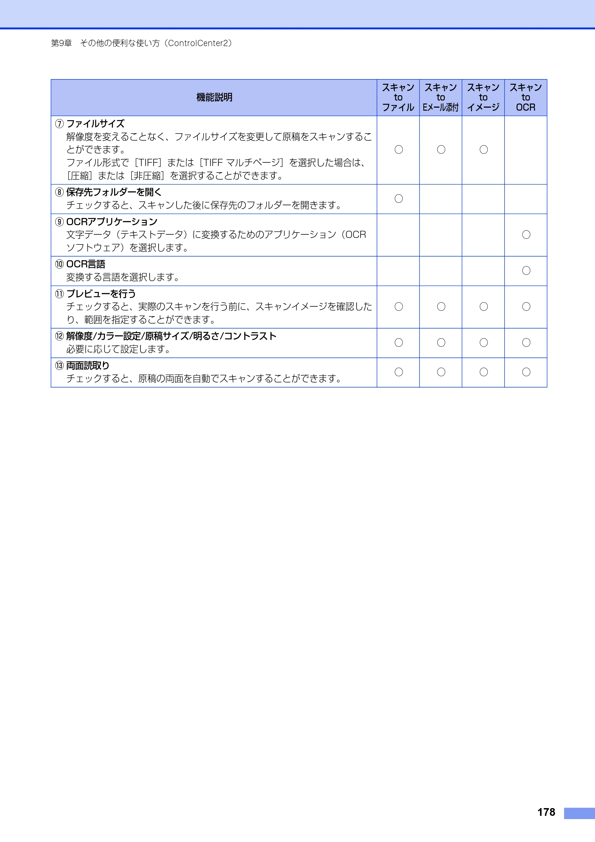 ブラザー DCP-9020CDW / MFC-9340CDW ユーザーズガイド ～パソコン活用編～ — 原本ページ — 179ページ