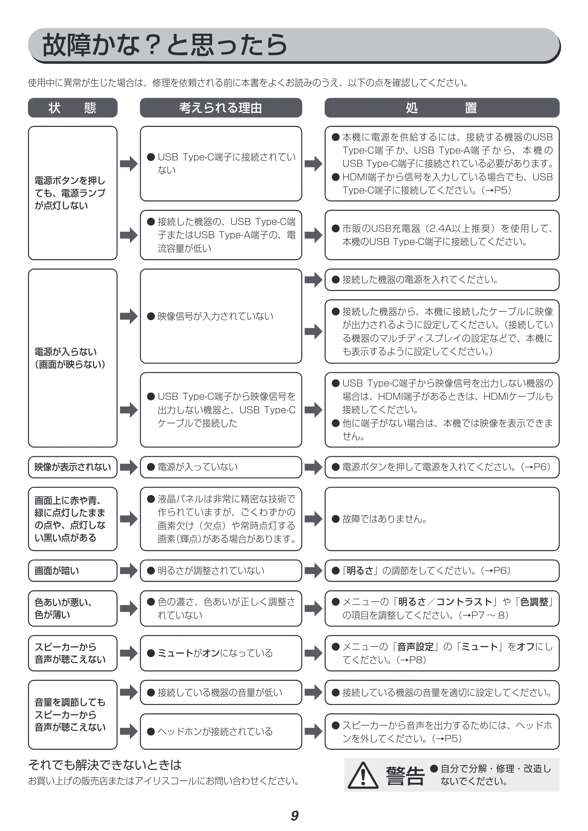 アイリスオーヤマ ILD-A1616MS 取扱説明書 — 原本ページ — 9ページ