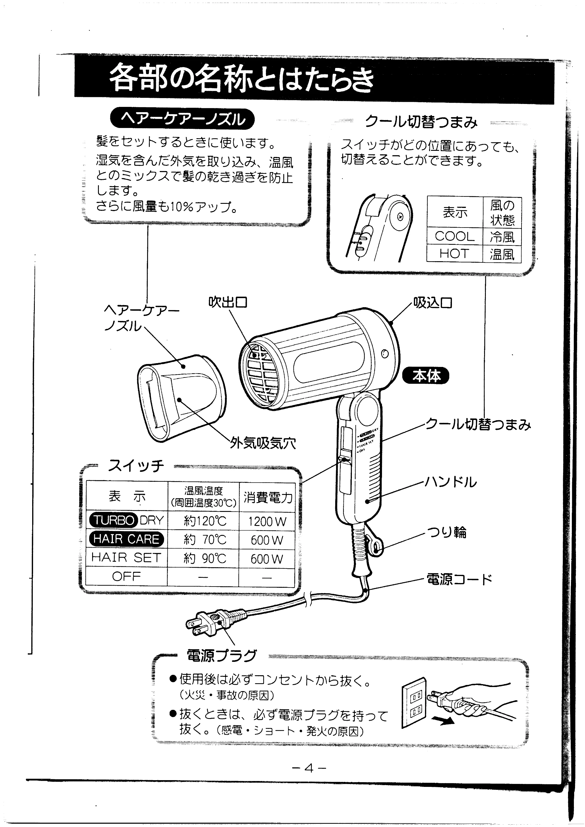 日立 HD1289 取扱説明書 — 各部の名称とはたらき — 原本ページ — 5ページ