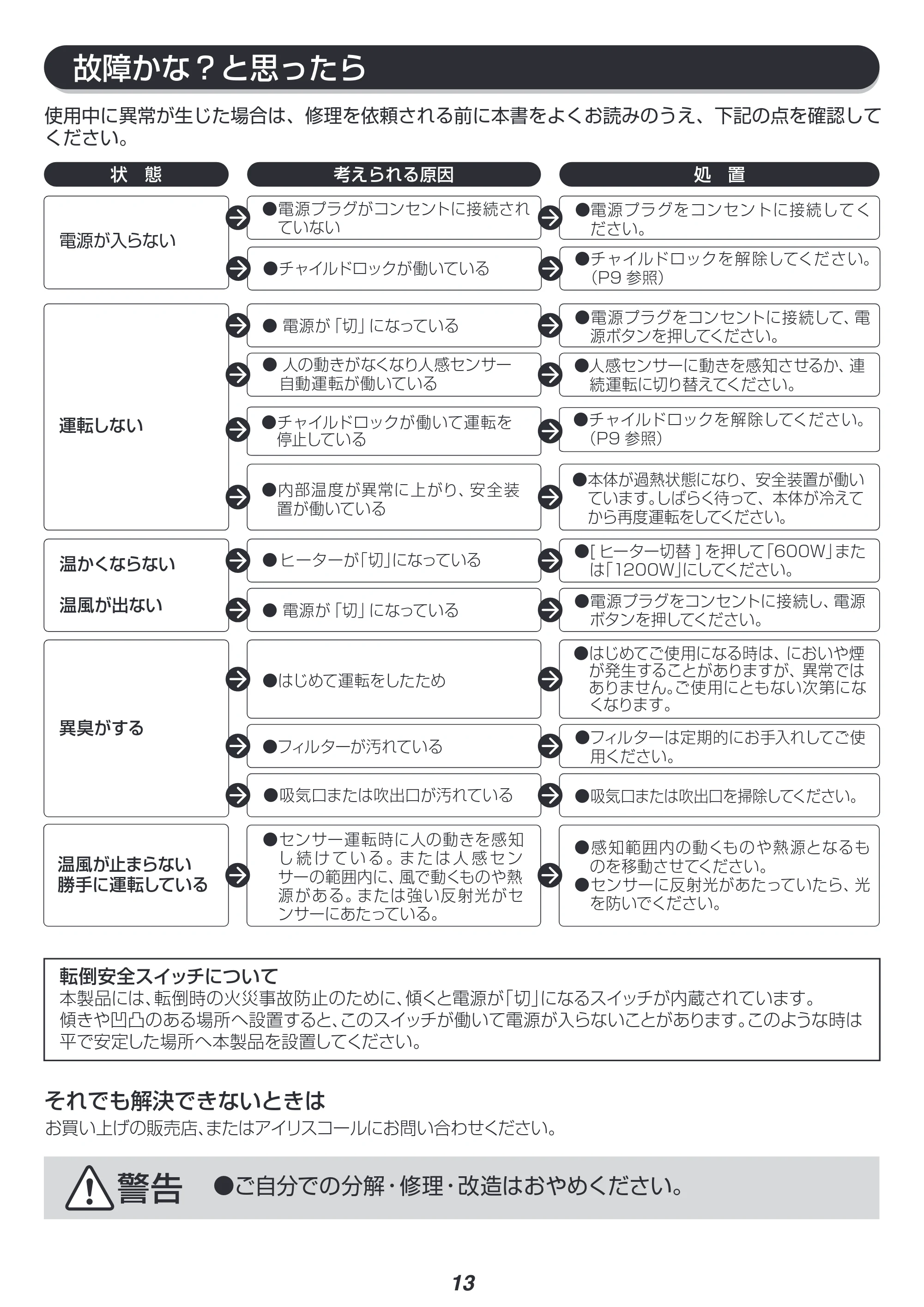 アイリスオーヤマ JCH-12D2 取扱説明書 — 原本ページ — 13ページ