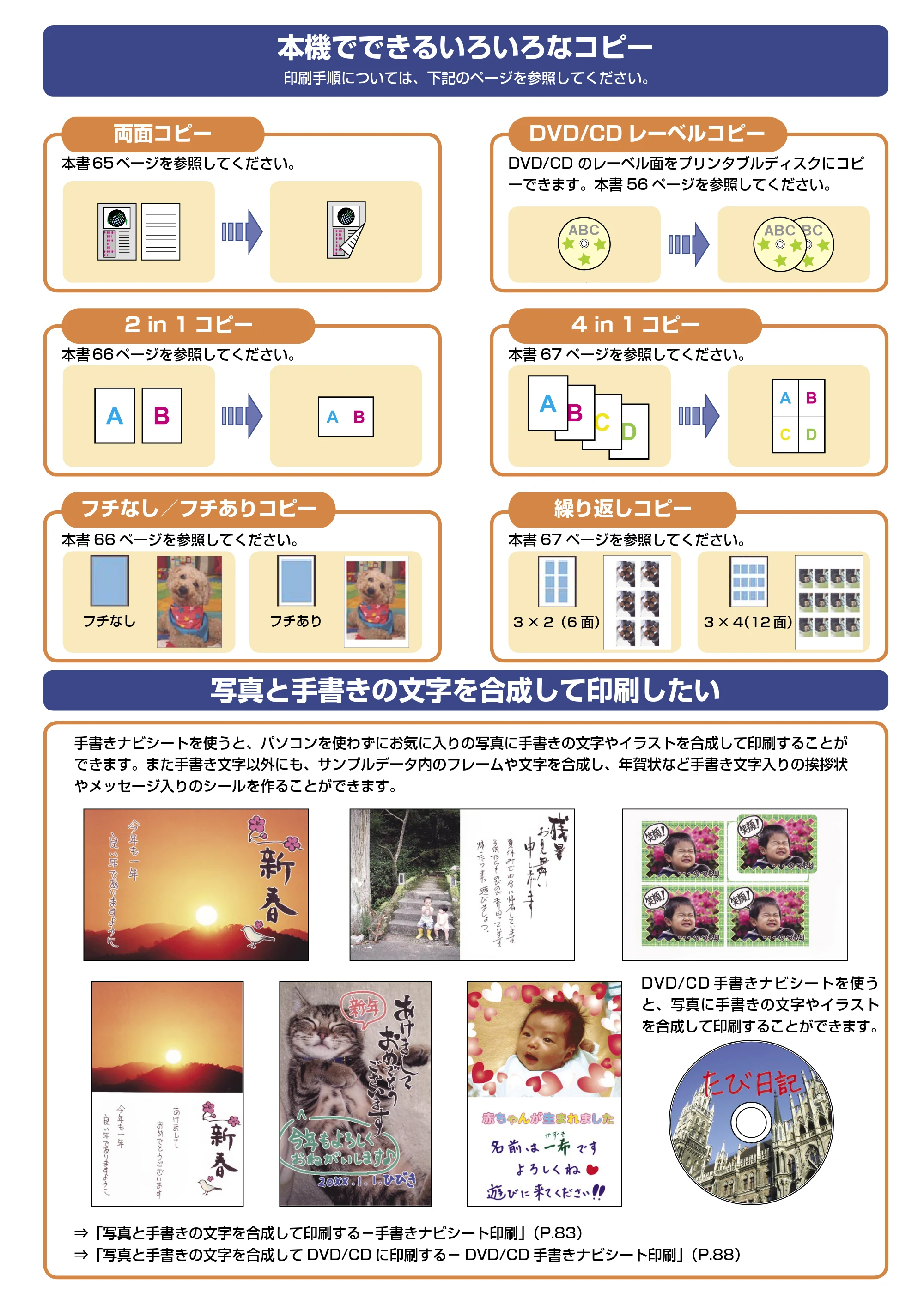 キヤノン PIXUS MP960 操作ガイド（本体操作編） （PDF形式／8.04Mバイト） — 原本ページ — 2ページ