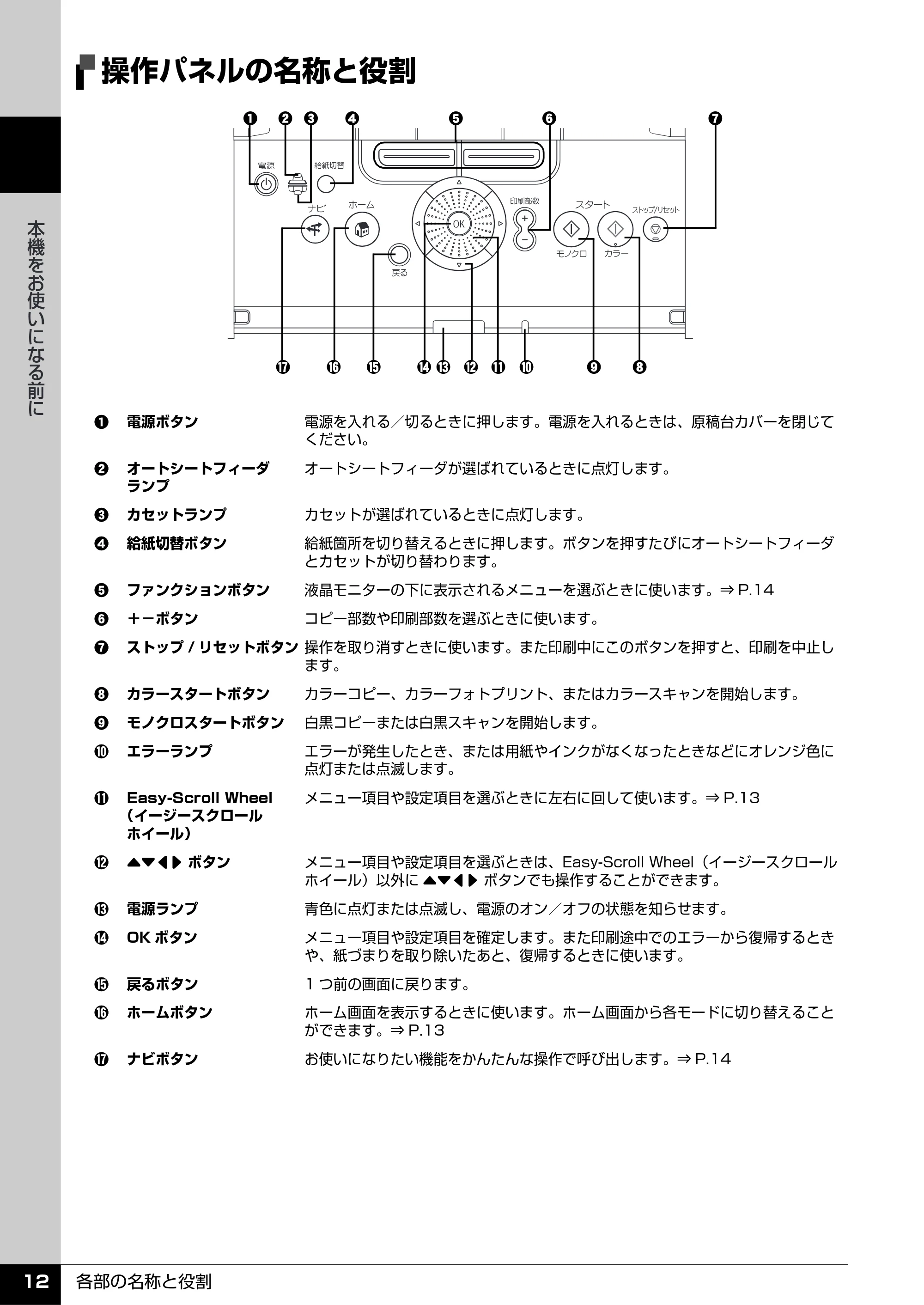 キヤノン PIXUS MP960 操作ガイド（本体操作編） （PDF形式／8.04Mバイト） — 操作パネルの名称と役割 — 原本ページ — 14ページ