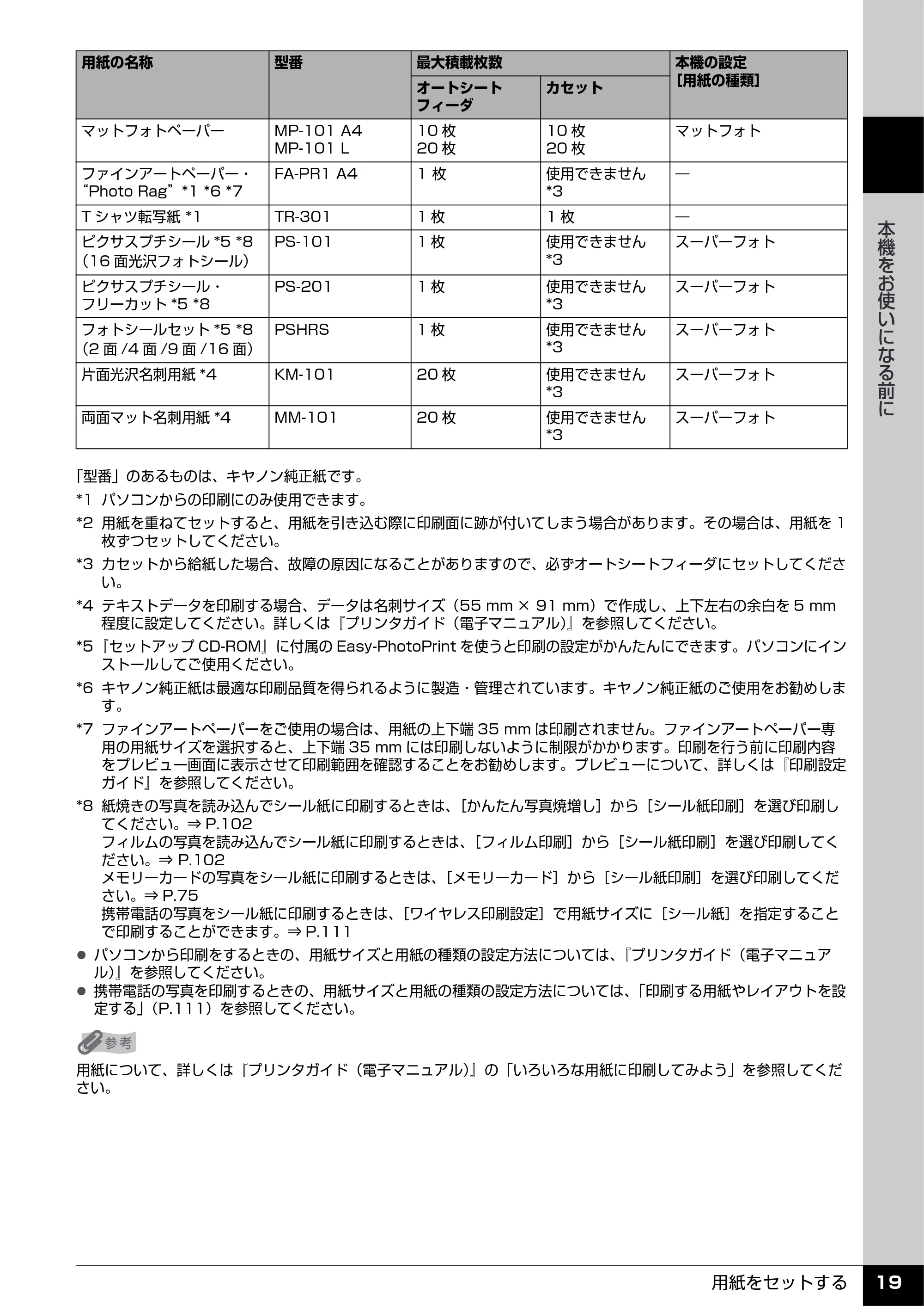 キヤノン PIXUS MP960 操作ガイド（本体操作編） （PDF形式／8.04Mバイト） — 原本ページ — 21ページ