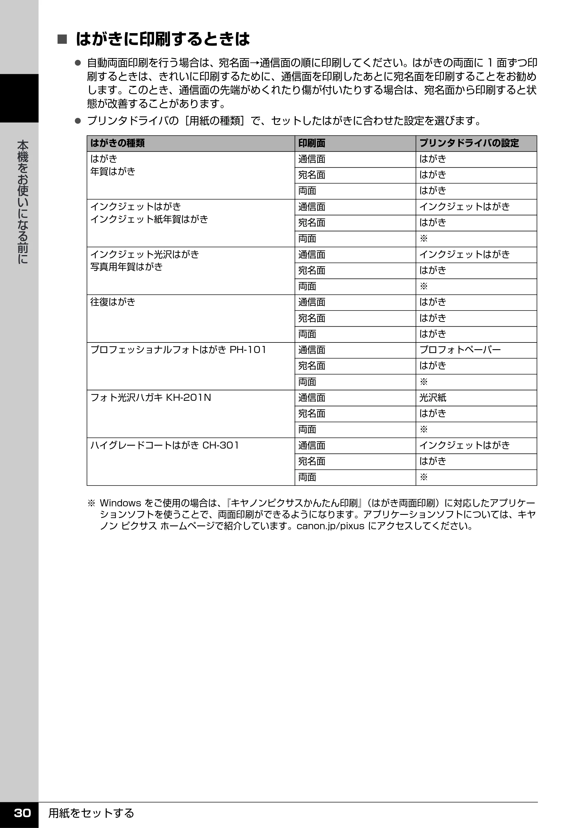 キヤノン PIXUS MP960 操作ガイド（本体操作編） （PDF形式／8.04Mバイト） — 原本ページ — 32ページ