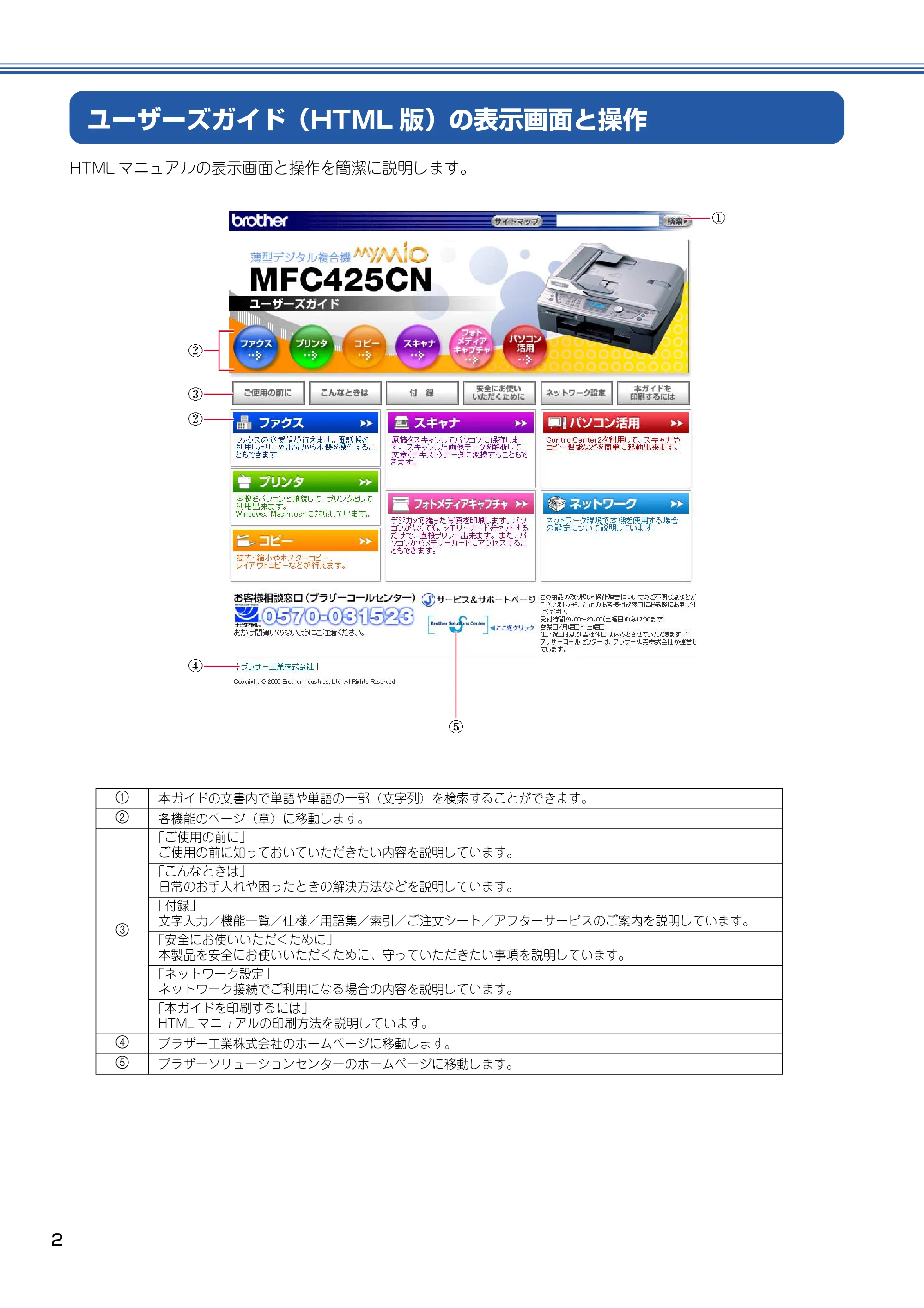 ブラザー MFC-425CN 取扱説明書（本体） — ユーザーズガイド（HTML版）の表示画面と操作 — 原本ページ — 3ページ