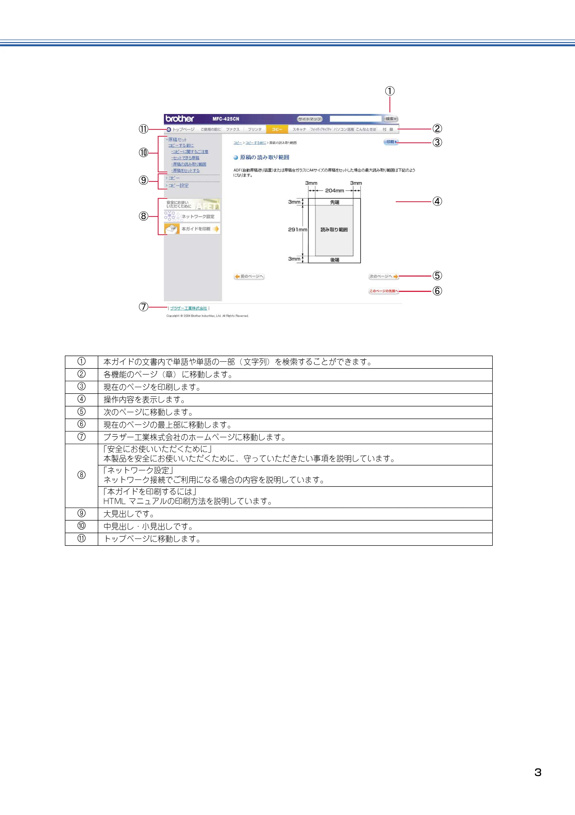 ブラザー MFC-425CN 取扱説明書（本体） — 原本ページ — 4ページ