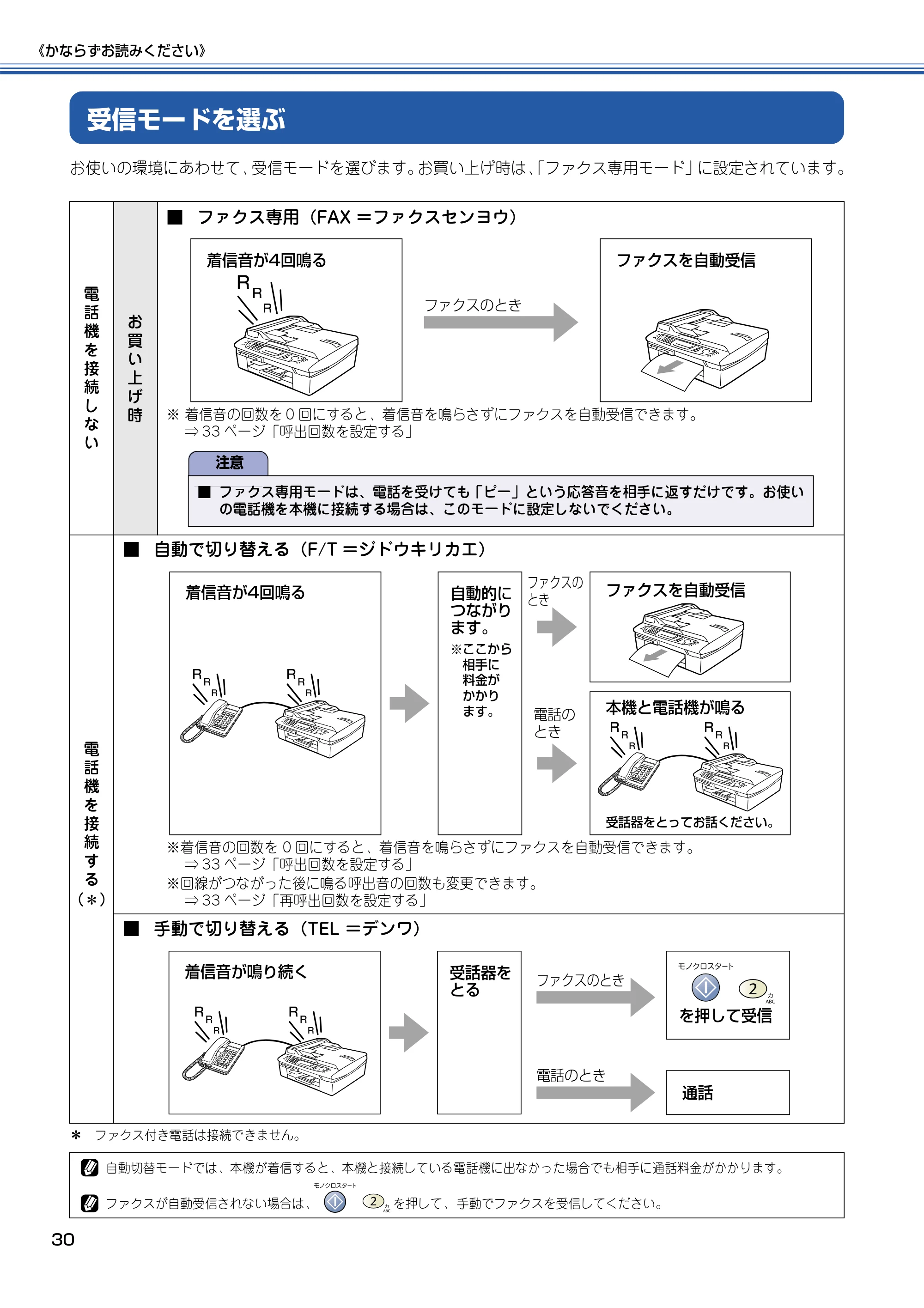 ブラザー MFC-425CN 取扱説明書（本体） — 受信モードを選ぶ — 原本ページ — 31ページ