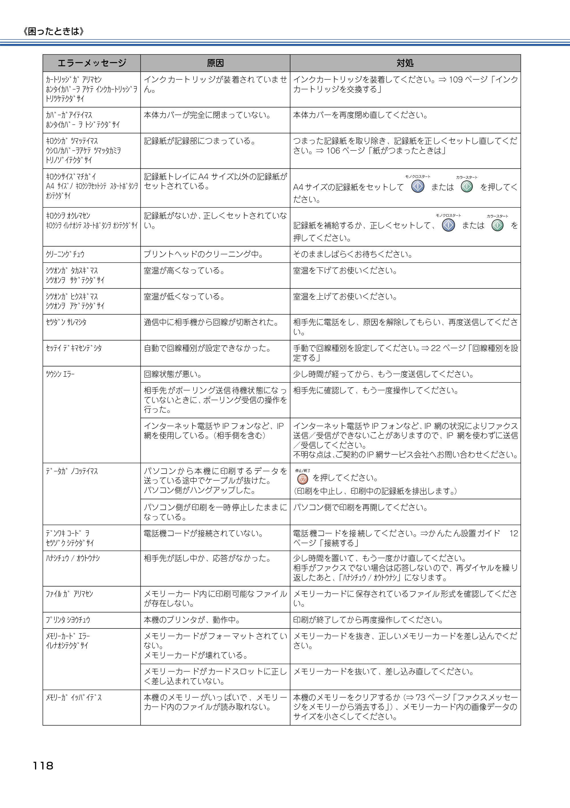 ブラザー MFC-425CN 取扱説明書（本体） — 原本ページ — 119ページ