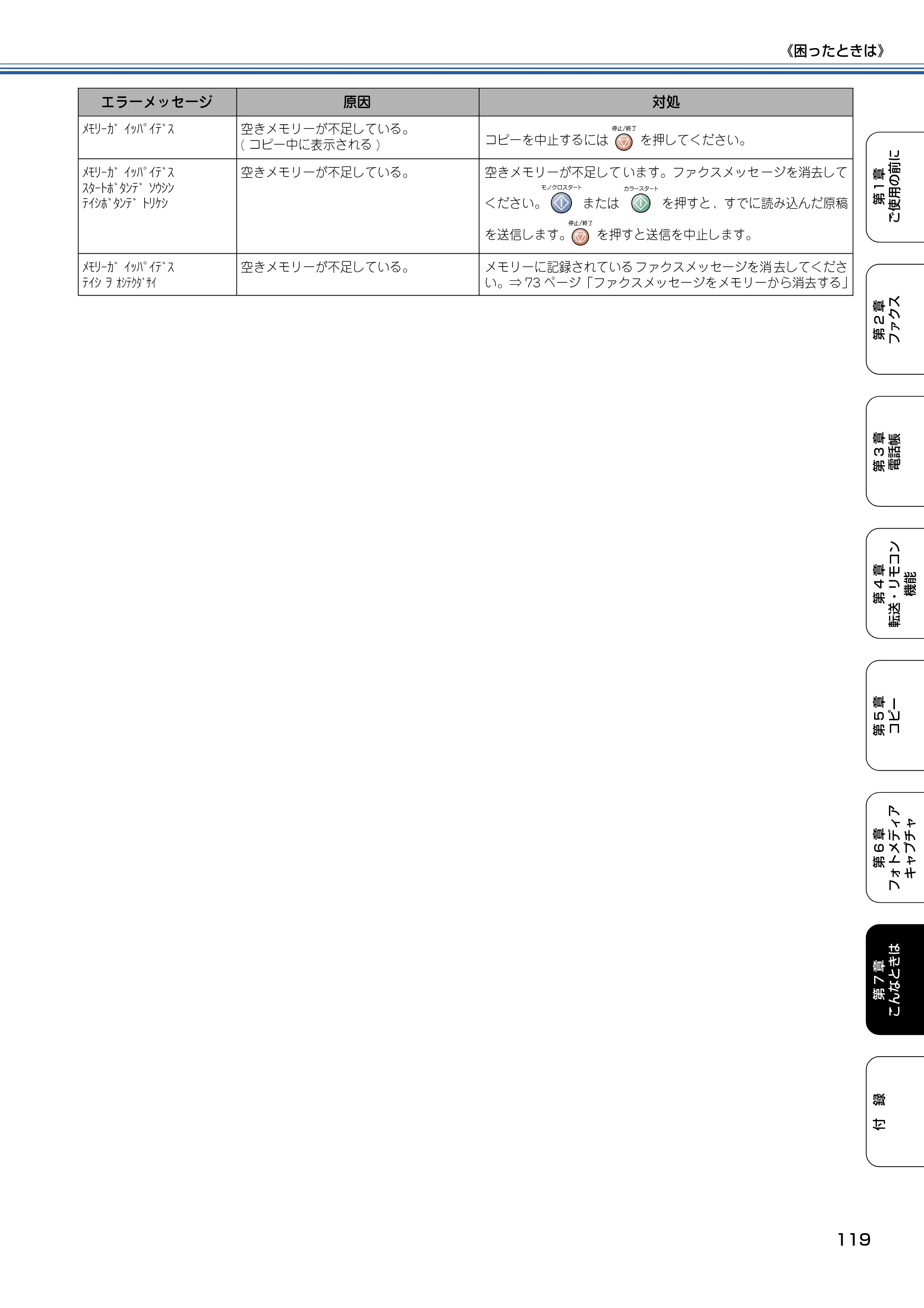 ブラザー MFC-425CN 取扱説明書（本体） — 原本ページ — 120ページ