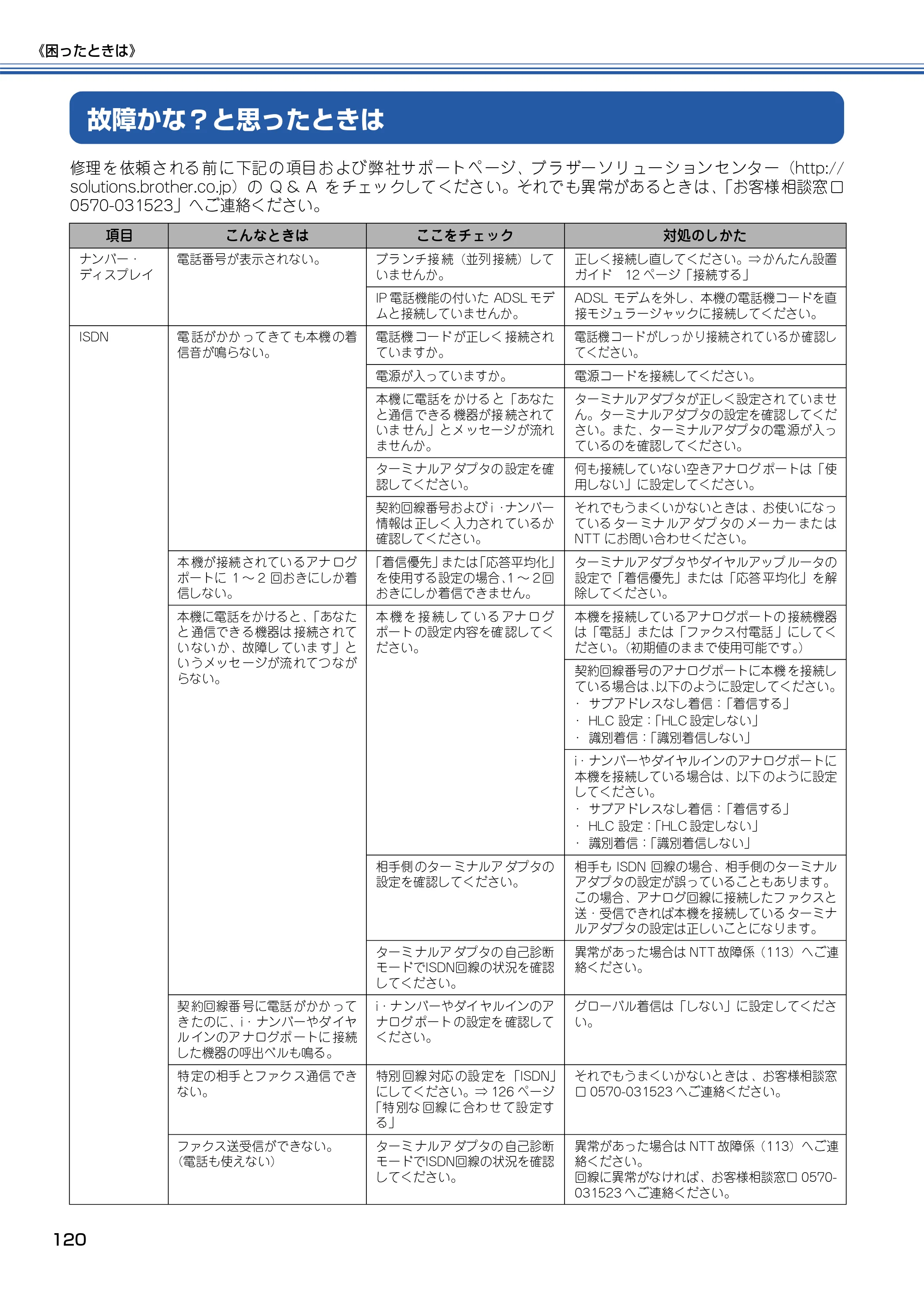 ブラザー MFC-425CN 取扱説明書（本体） — 故障かな？と思ったときは — 原本ページ — 121ページ
