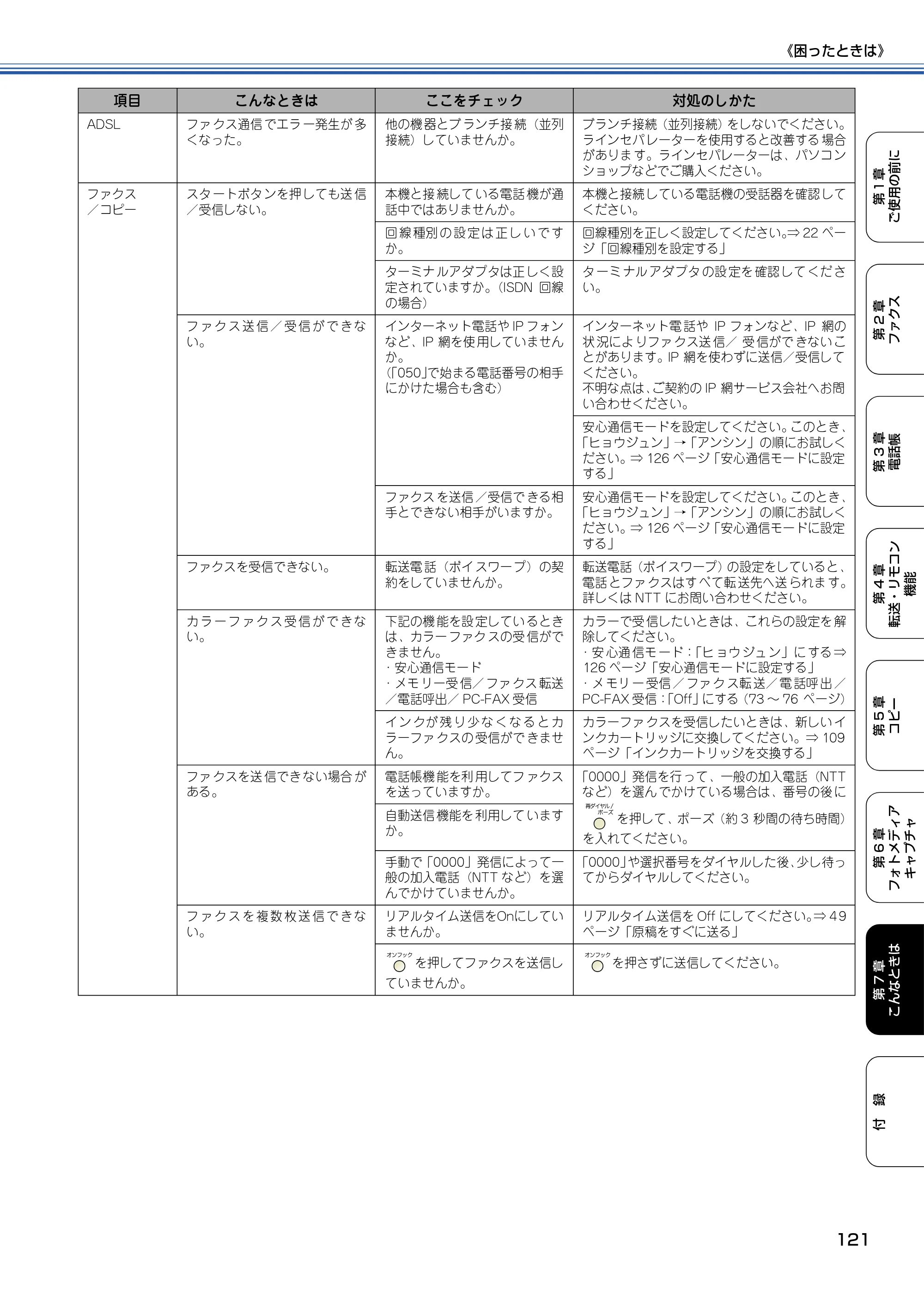 ブラザー MFC-425CN 取扱説明書（本体） — 原本ページ — 122ページ
