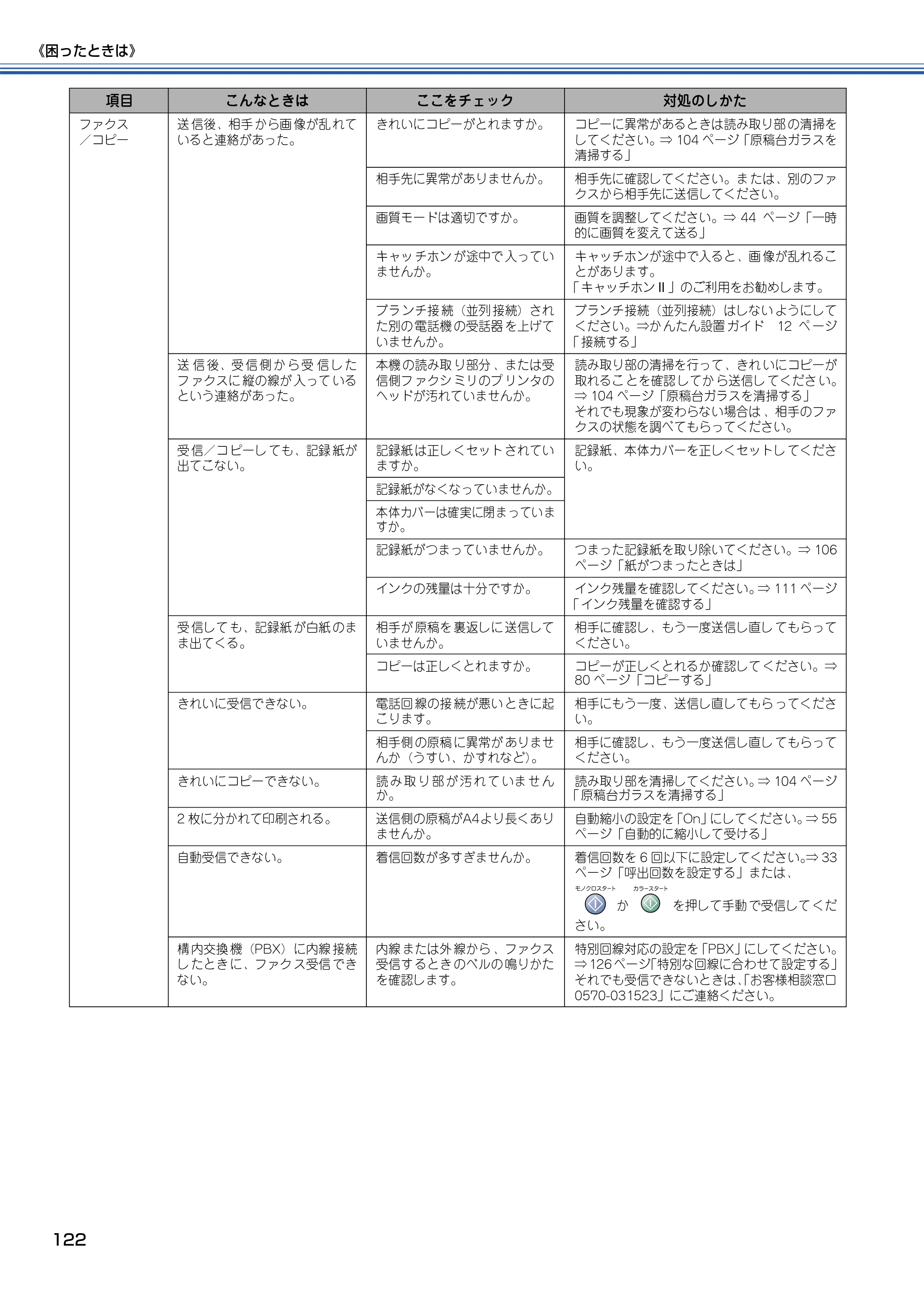 ブラザー MFC-425CN 取扱説明書（本体） — 原本ページ — 123ページ