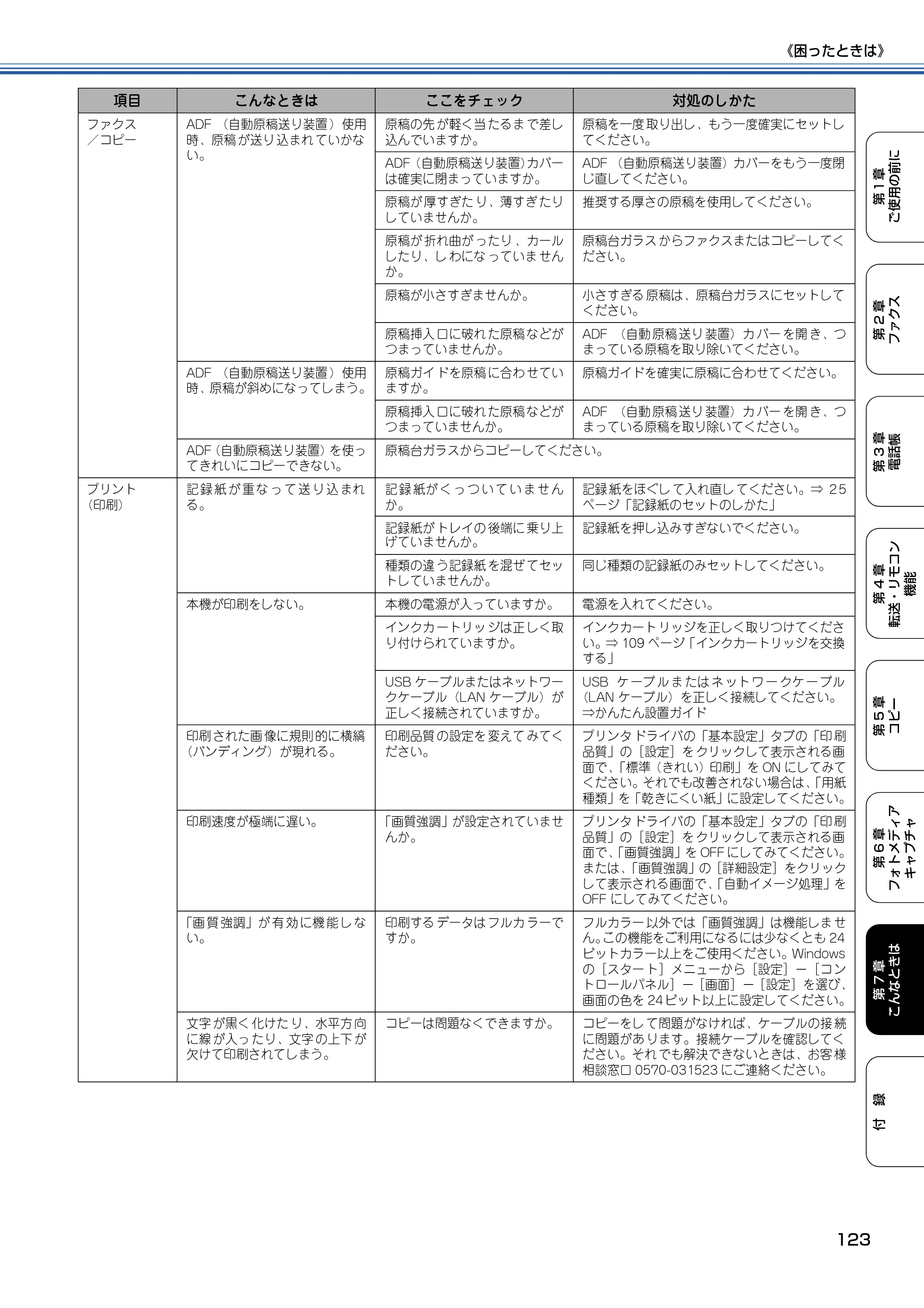 ブラザー MFC-425CN 取扱説明書（本体） — 原本ページ — 124ページ