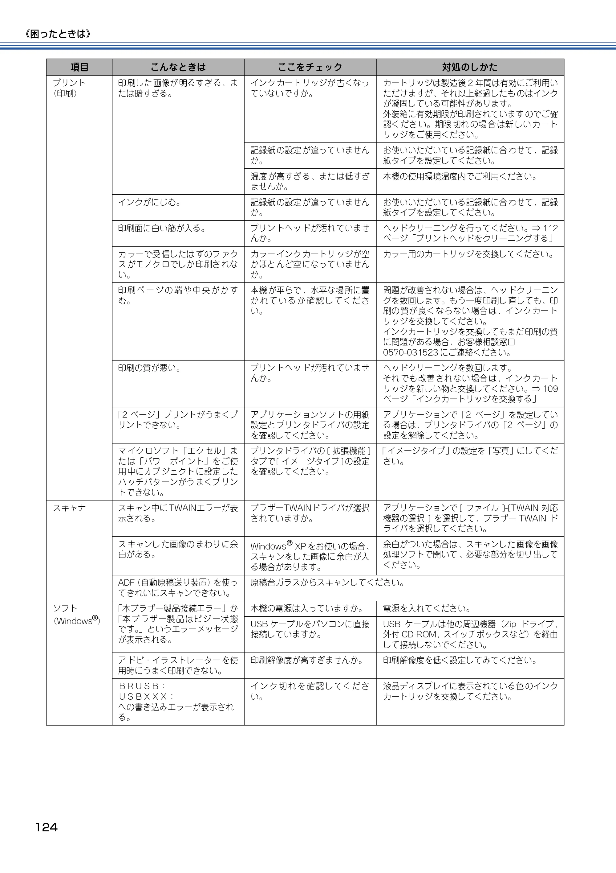 ブラザー MFC-425CN 取扱説明書（本体） — 原本ページ — 125ページ
