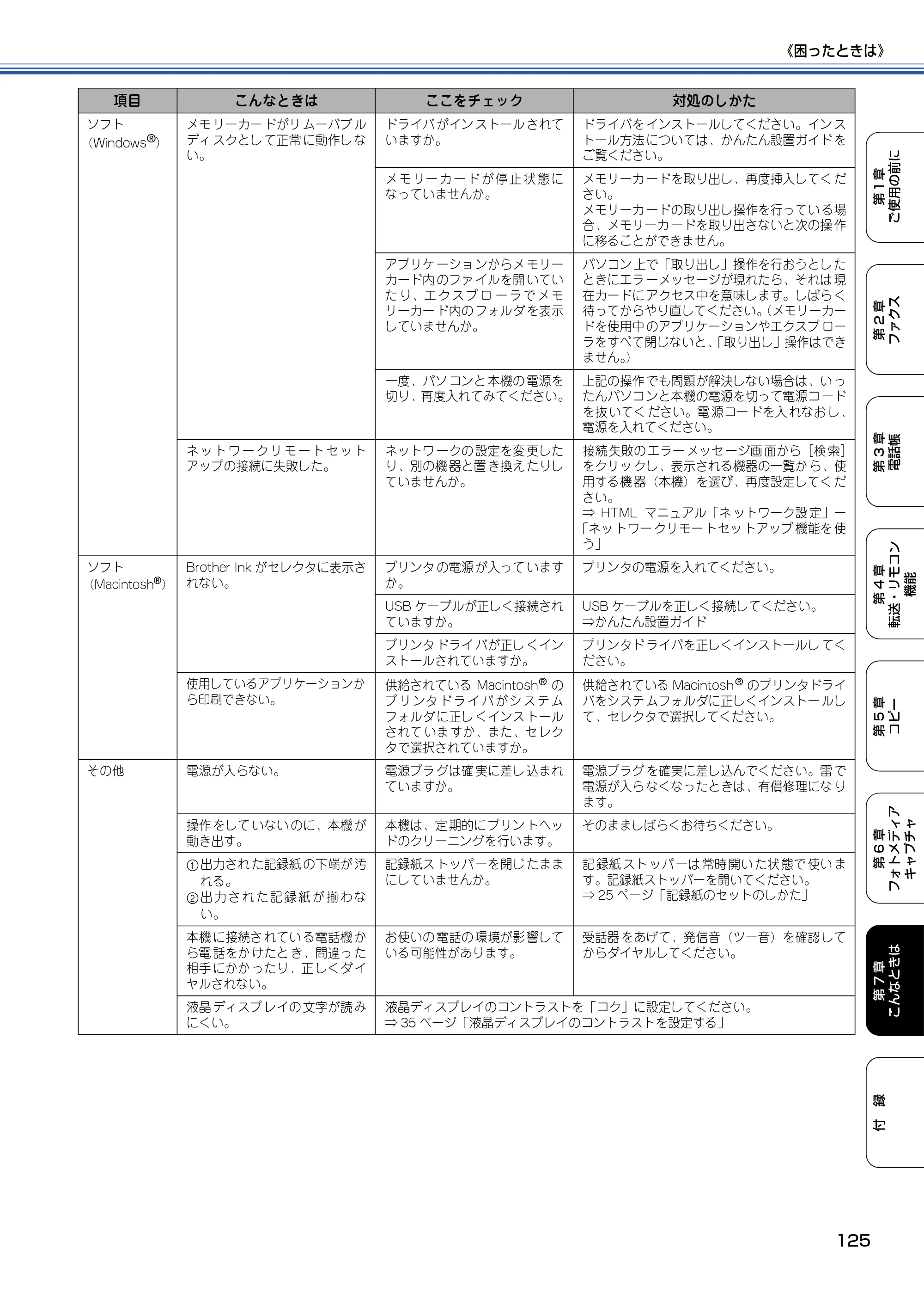 ブラザー MFC-425CN 取扱説明書（本体） — 原本ページ — 126ページ
