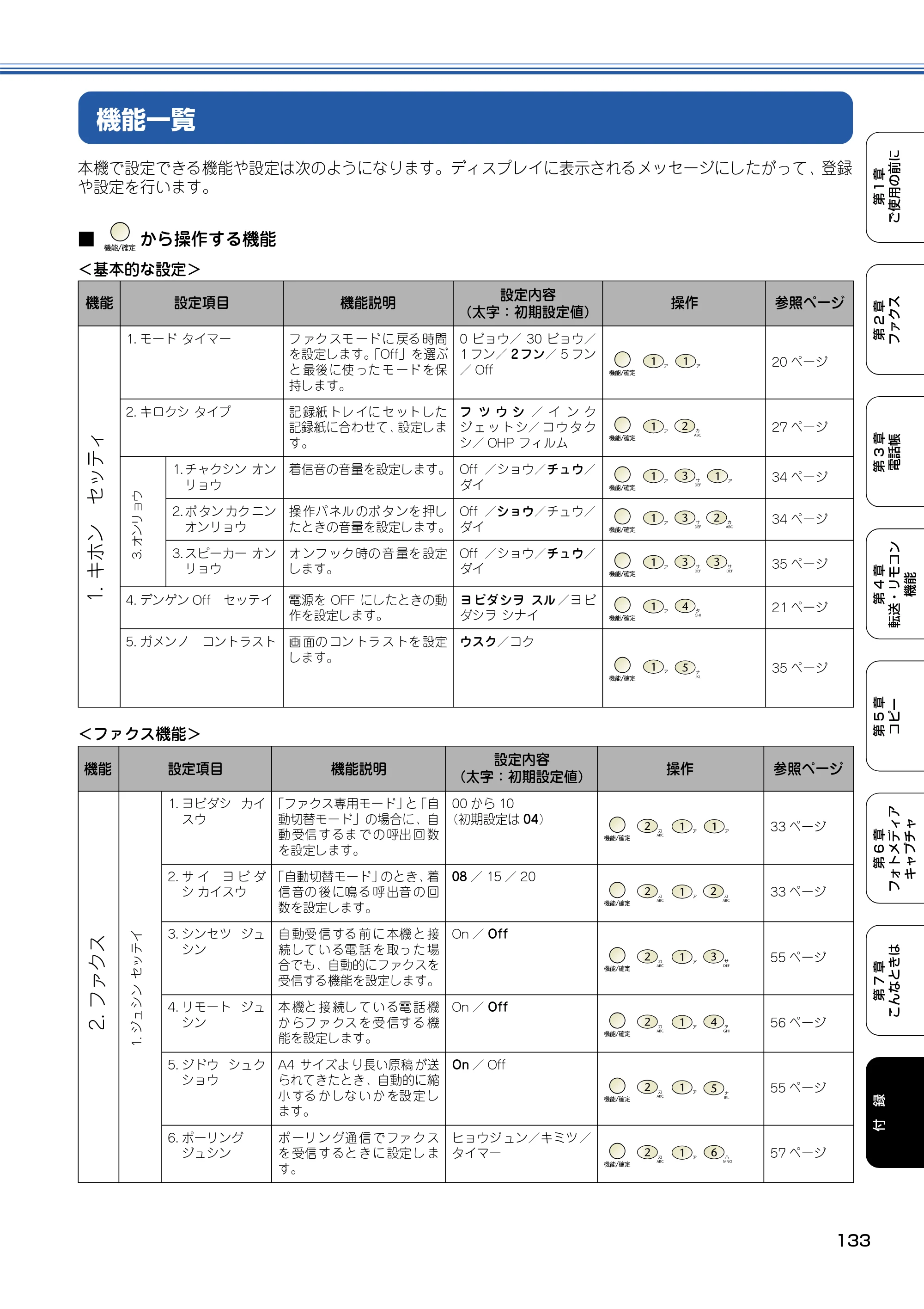 ブラザー MFC-425CN 取扱説明書（本体） — 機能一覧 — 原本ページ — 134ページ
