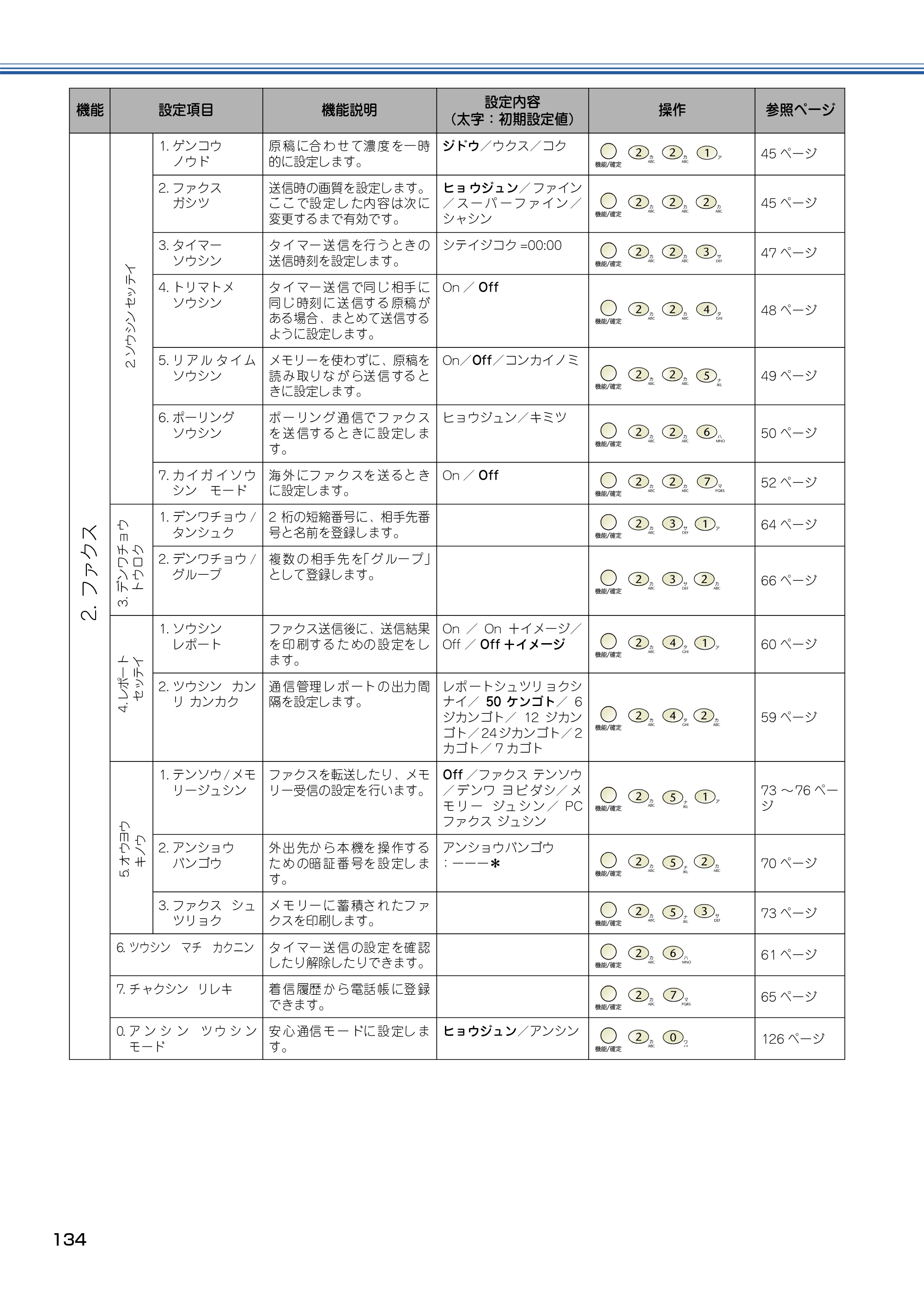 ブラザー MFC-425CN 取扱説明書（本体） — 原本ページ — 135ページ