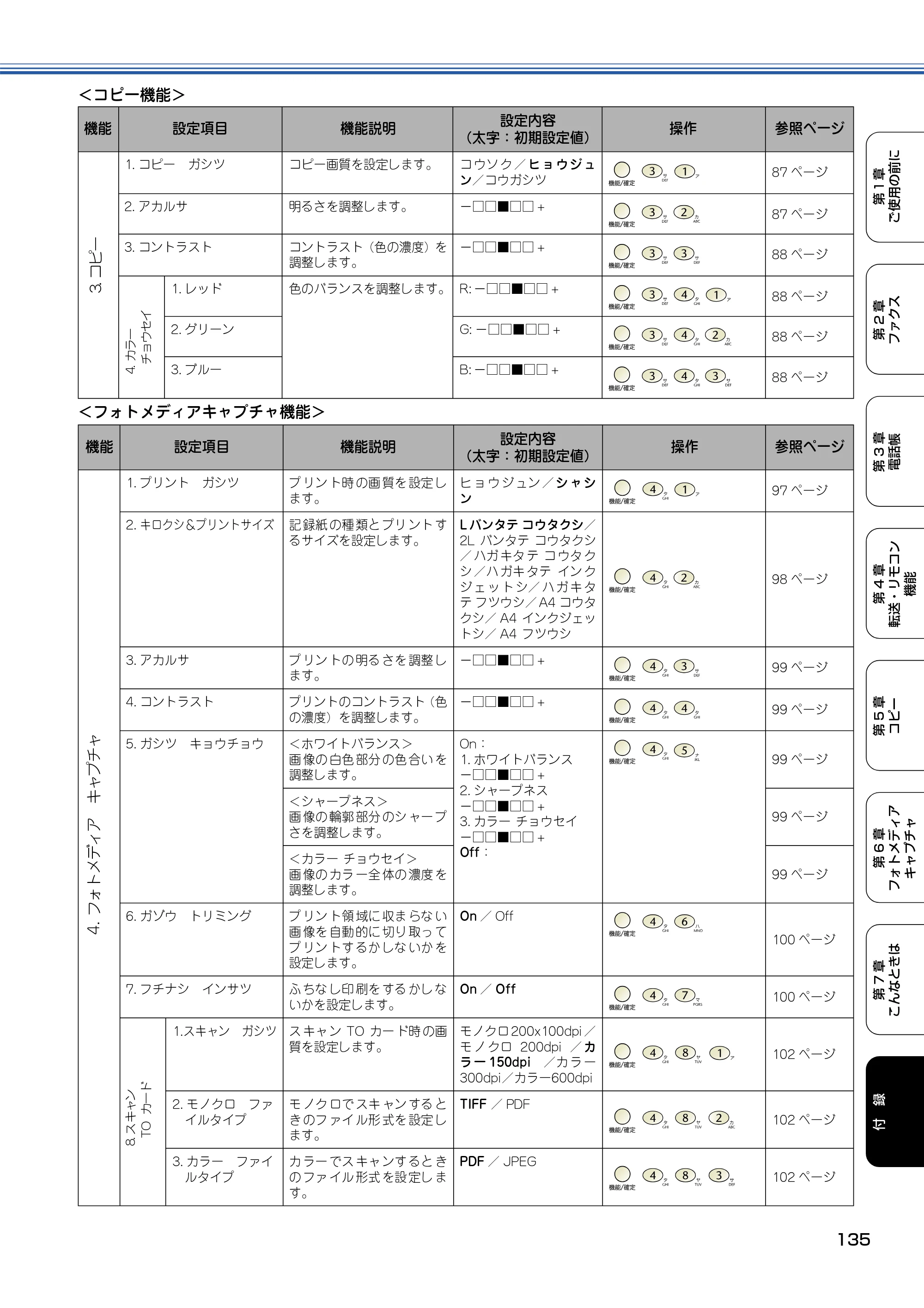 ブラザー MFC-425CN 取扱説明書（本体） — 原本ページ — 136ページ