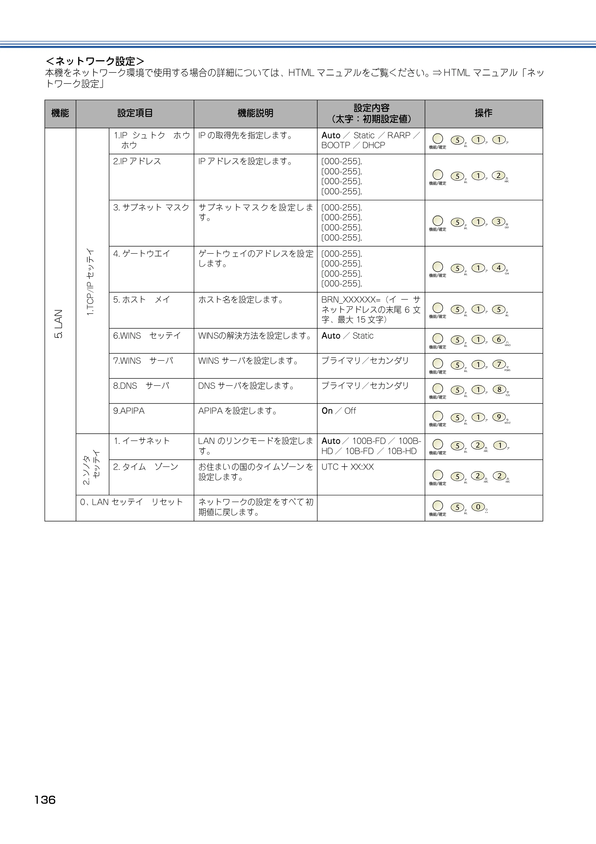 ブラザー MFC-425CN 取扱説明書（本体） — 原本ページ — 137ページ