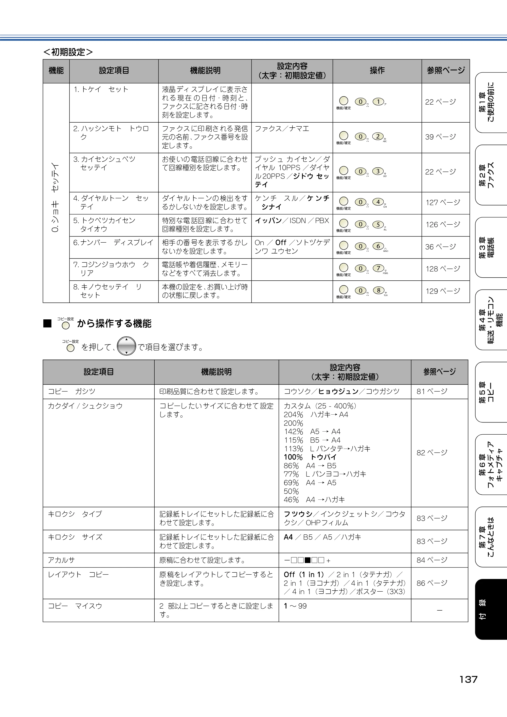 ブラザー MFC-425CN 取扱説明書（本体） — 原本ページ — 138ページ