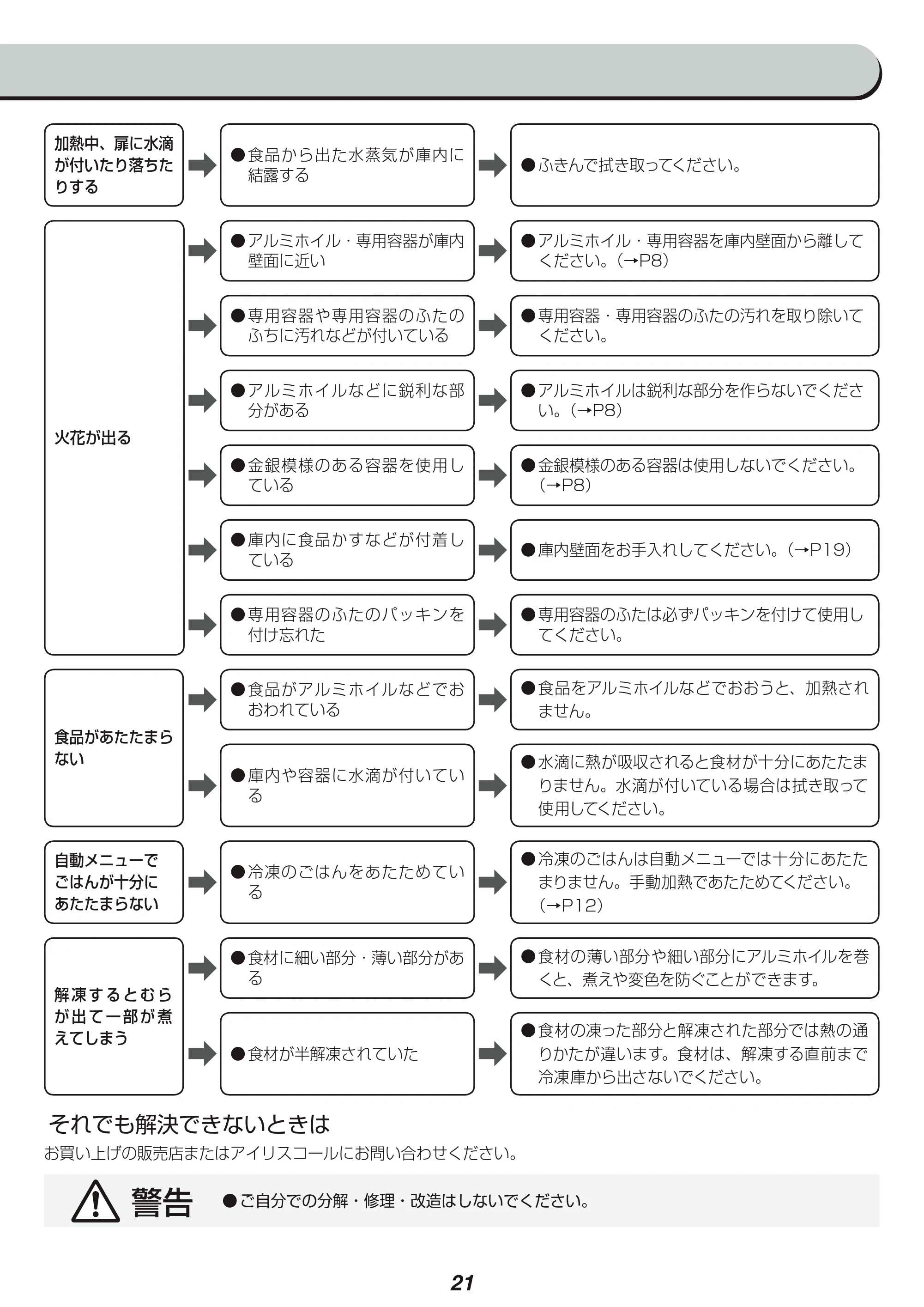 アイリスオーヤマ IMBY-T172 取扱説明書 — 原本ページ — 21ページ