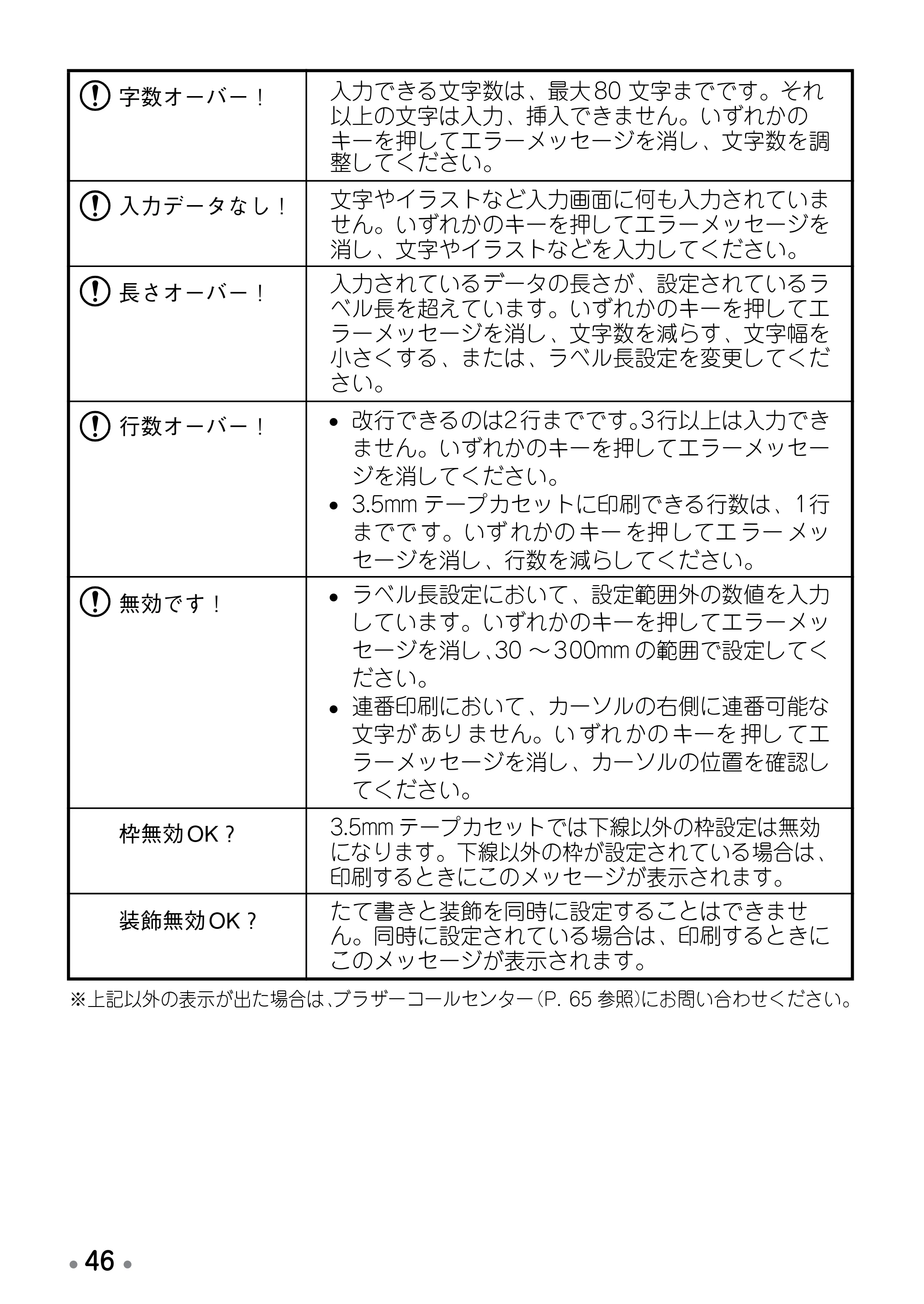 ブラザー PT-12 取扱説明書 (ユーザーズガイド) — 原本ページ — 48ページ