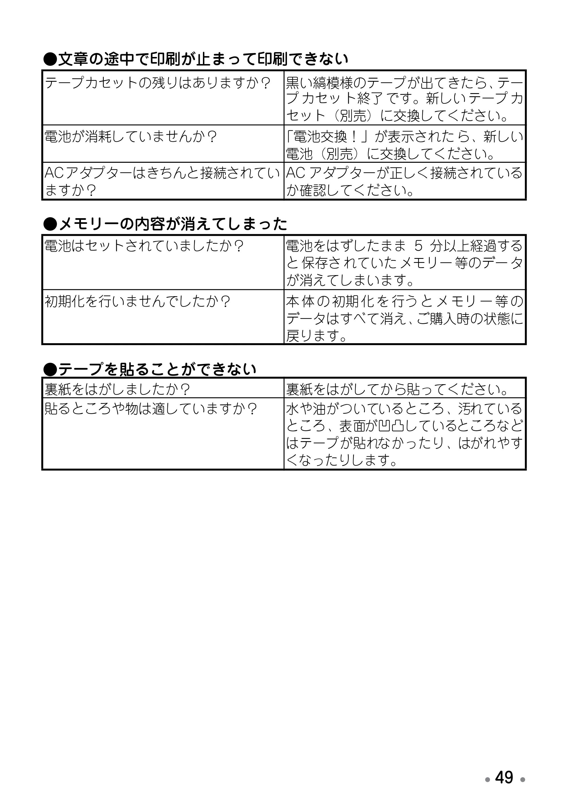 ブラザー PT-12 取扱説明書 (ユーザーズガイド) — JIS 外漢字一覧 — 原本ページ — 51ページ