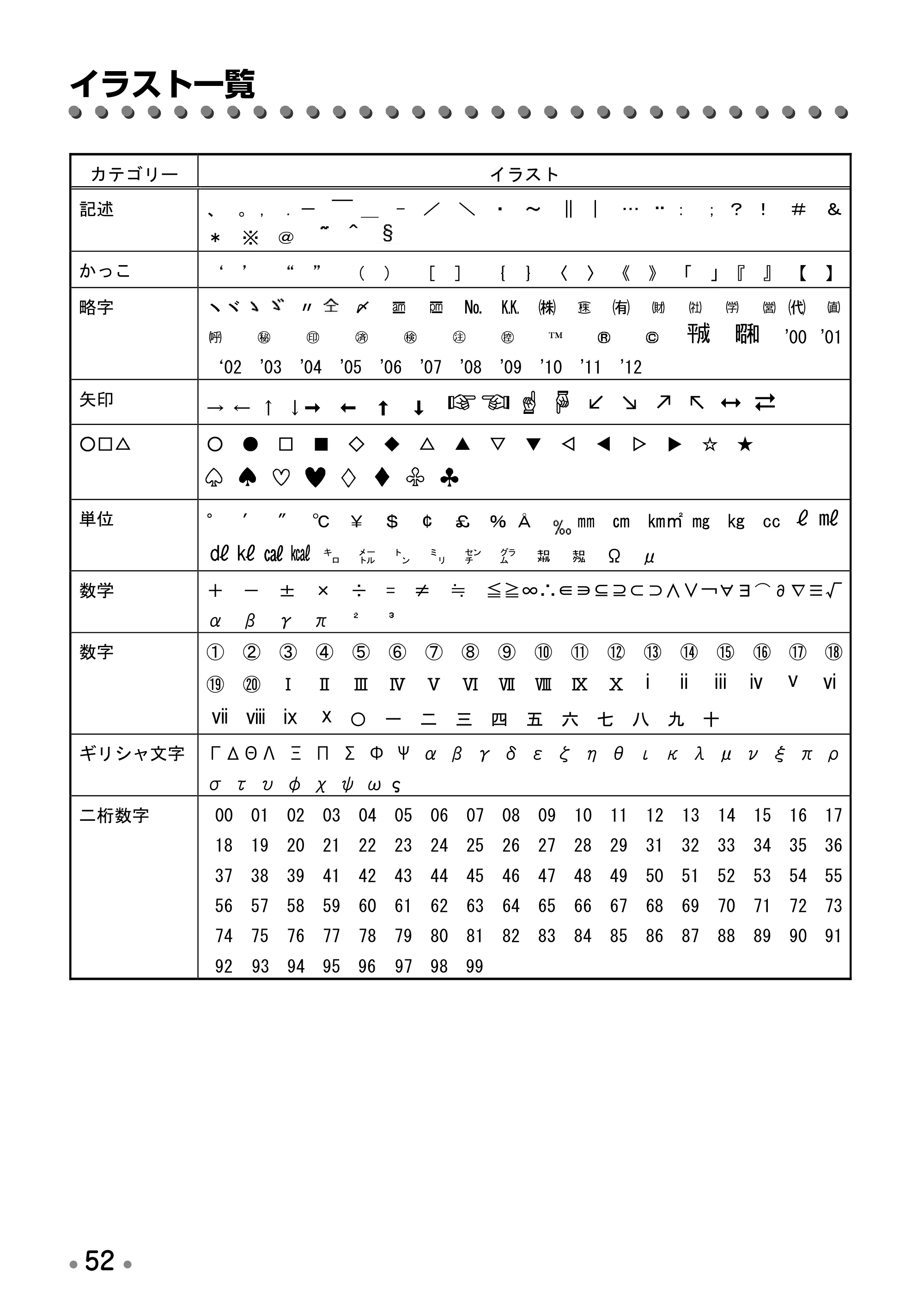ブラザー PT-12 取扱説明書 (ユーザーズガイド) — イラスト読み変換一覧 — 原本ページ — 54ページ