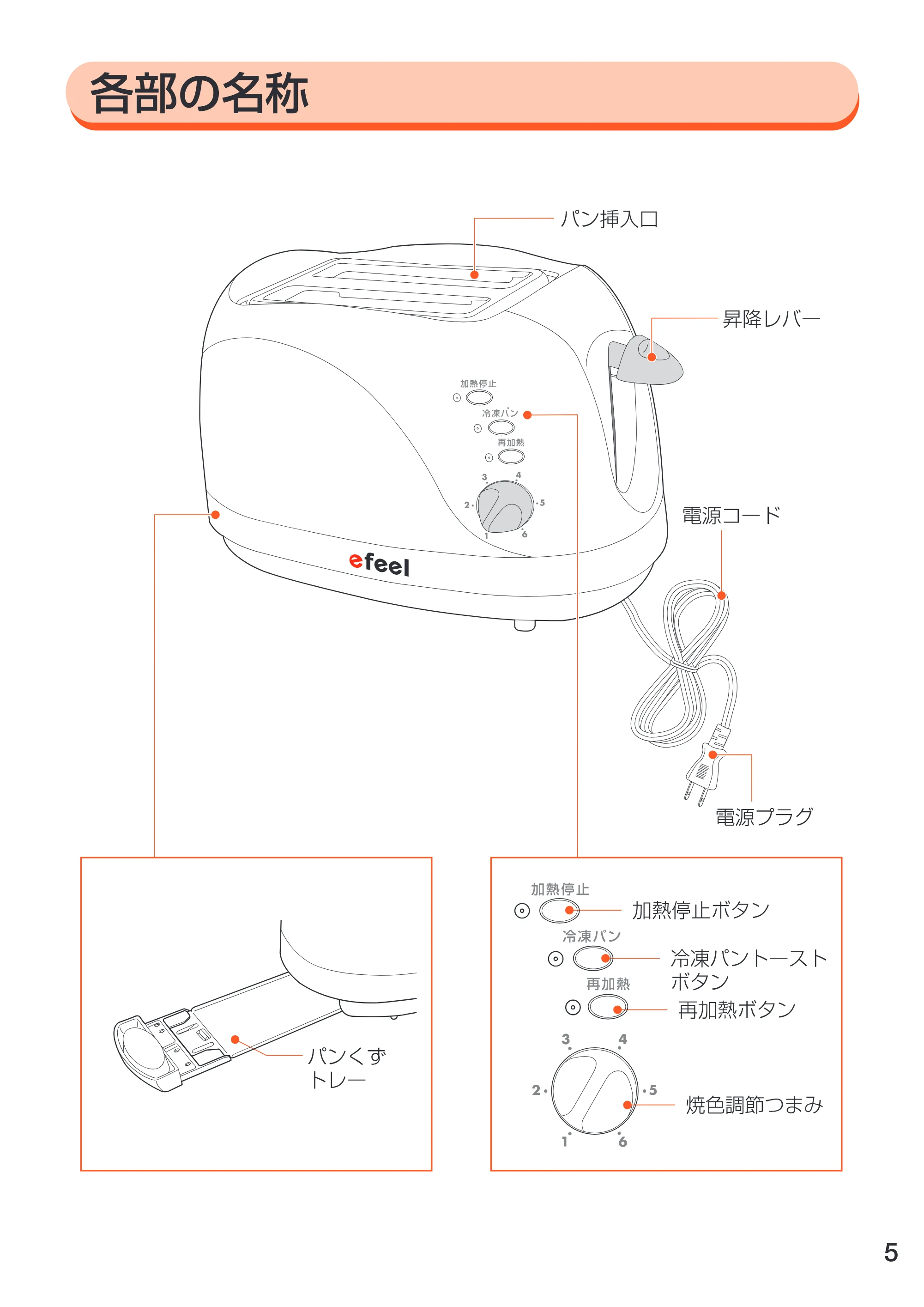 アイリスオーヤマ EPT-750 取扱説明書 — 原本ページ — 5ページ