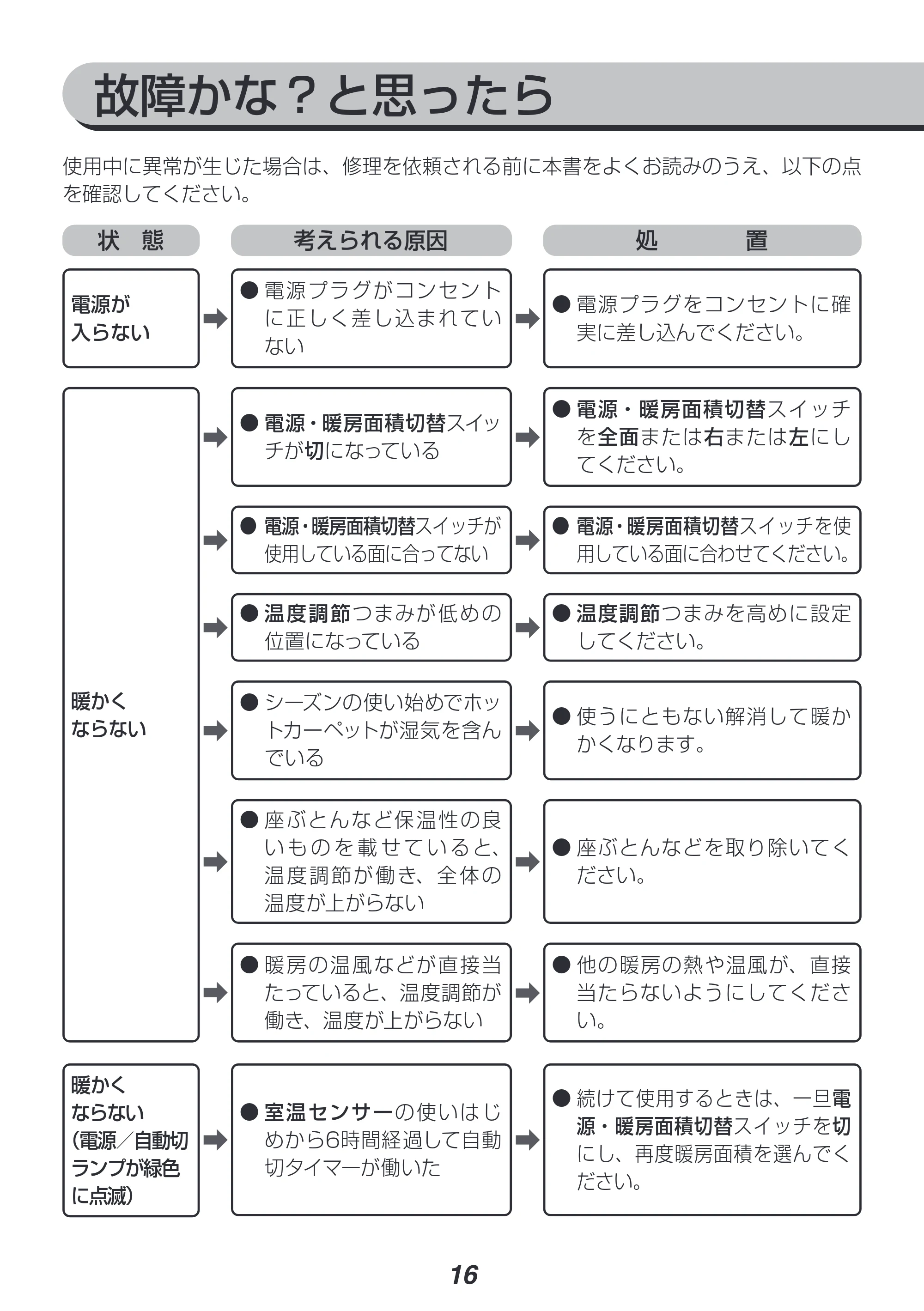 アイリスオーヤマ HCM-T2420 取扱説明書 — 原本ページ — 16ページ