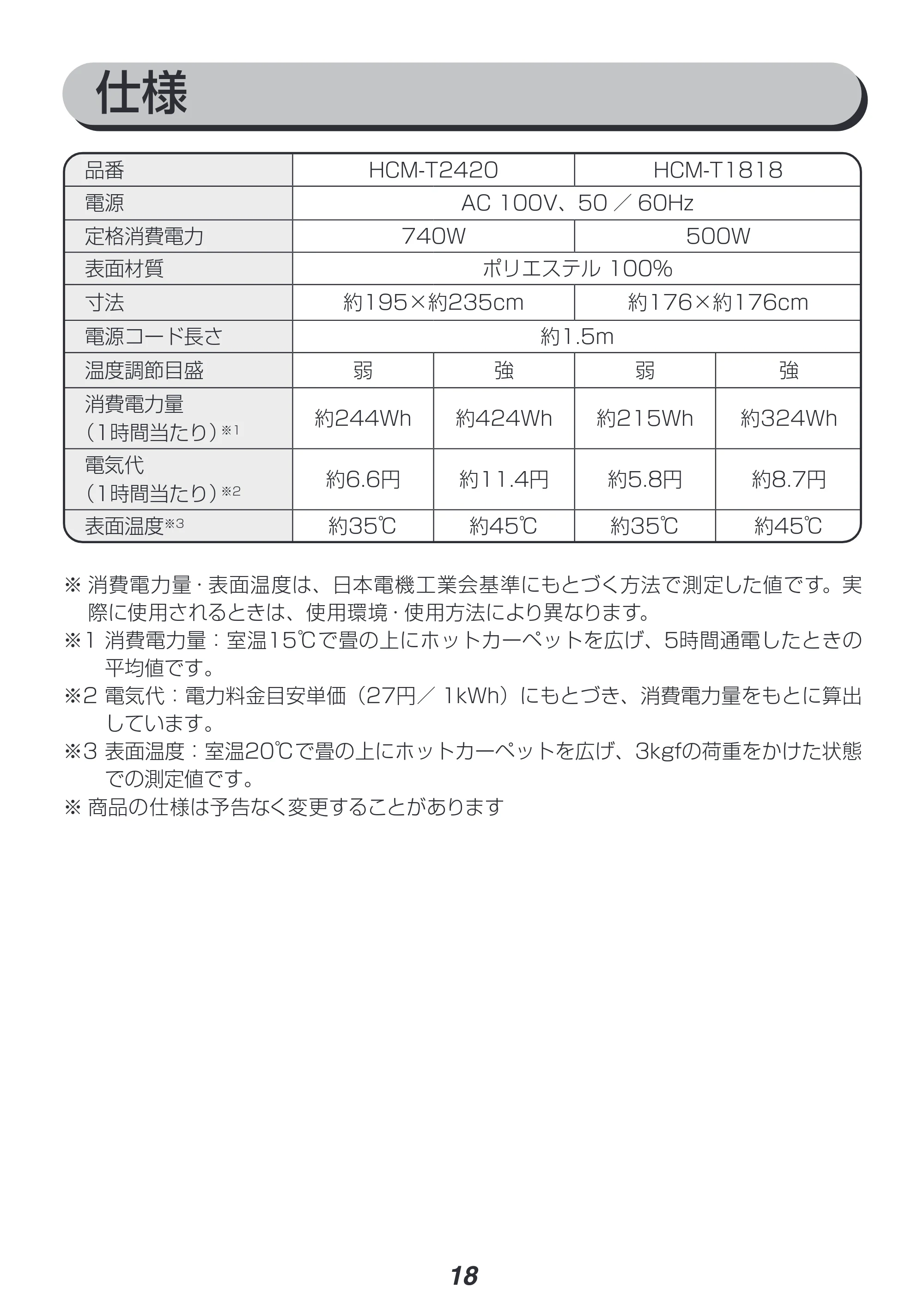 アイリスオーヤマ HCM-T2420 取扱説明書 — 原本ページ — 18ページ