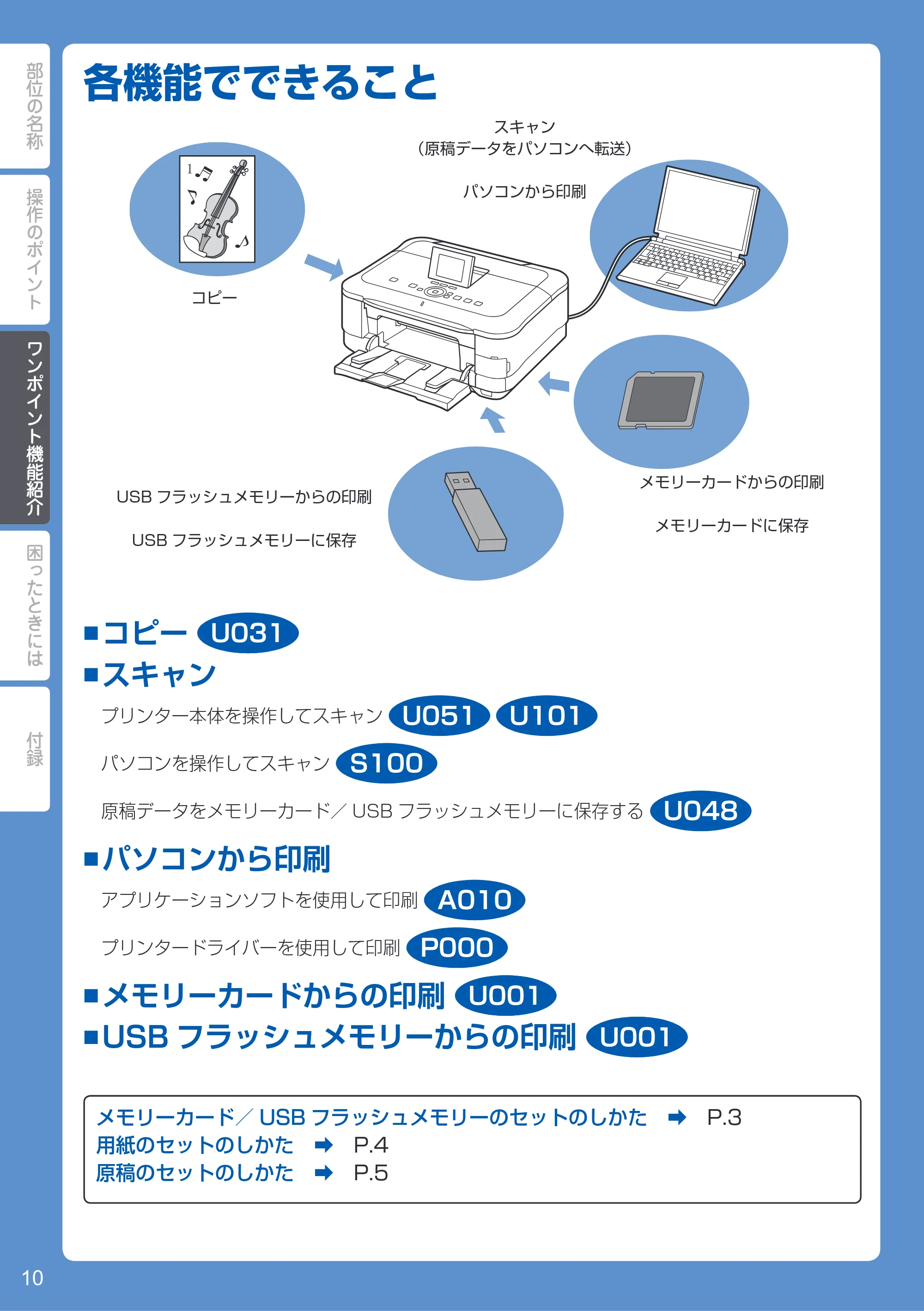 キヤノン PIXUS MG8230 PIXUS 早わかり(PDF:6.69MB) — ワンポイント機能紹介 — 原本ページ — 12ページ