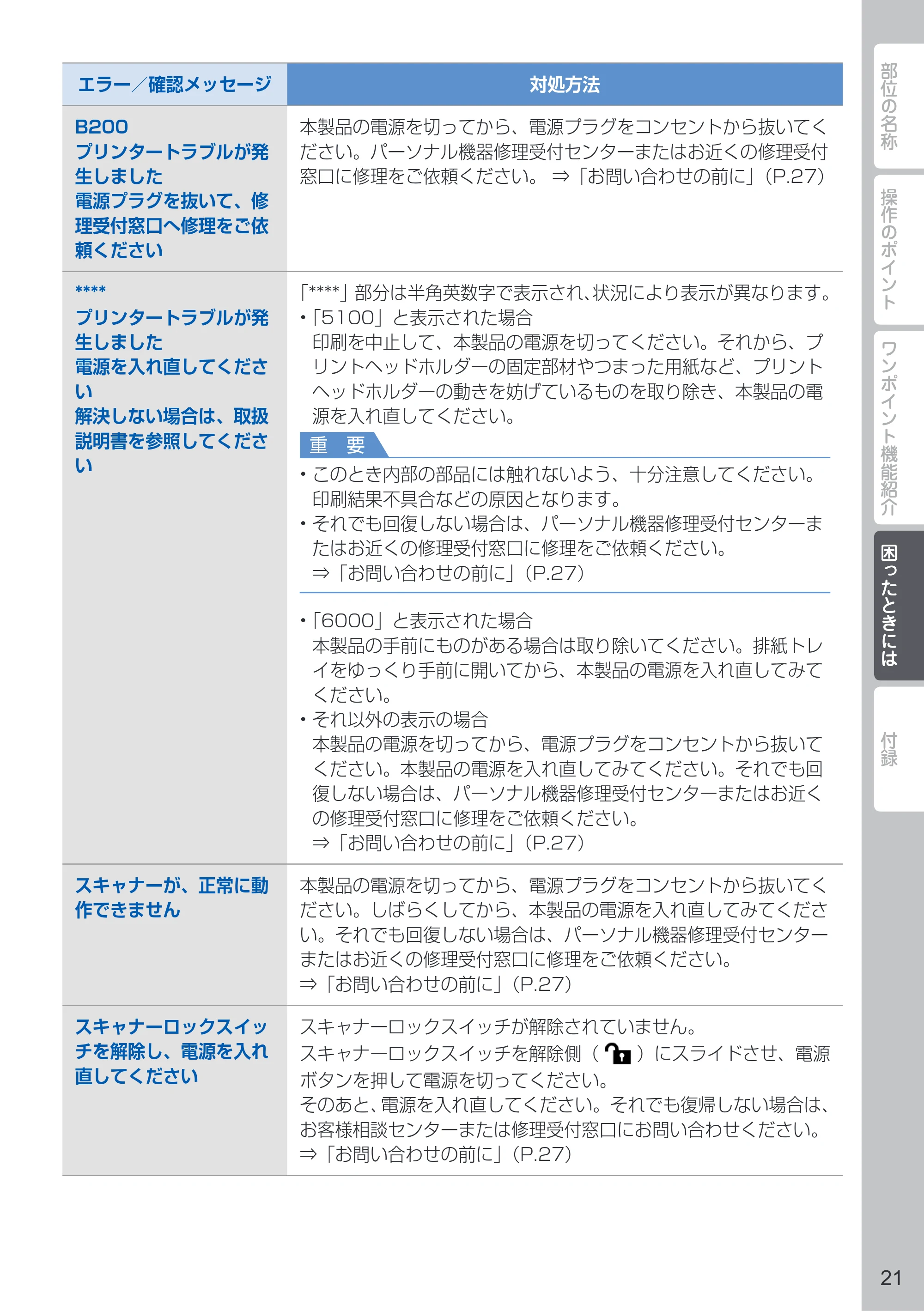 キヤノン PIXUS MG8230 PIXUS 早わかり(PDF:6.69MB) — 原本ページ — 23ページ