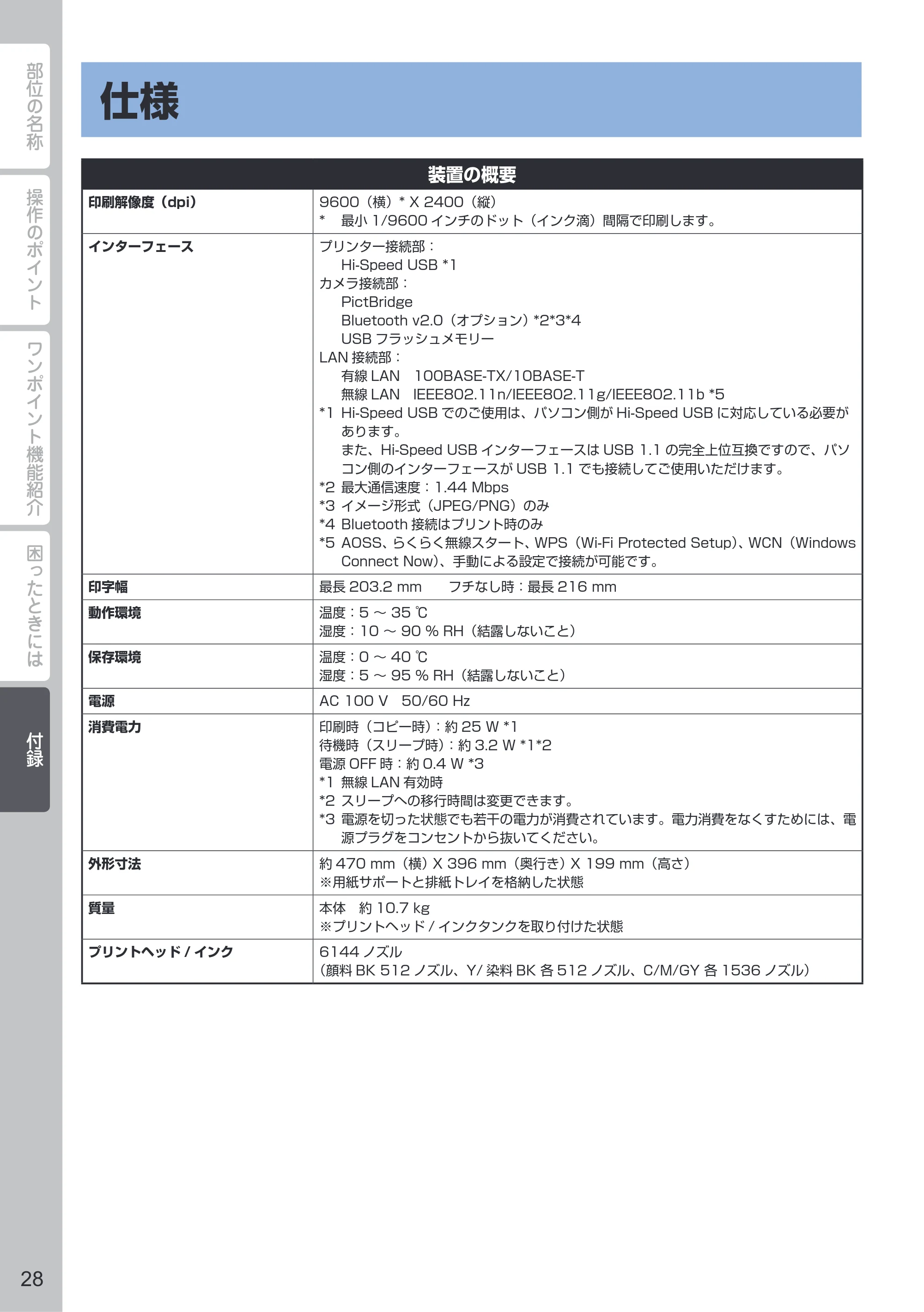 キヤノン PIXUS MG8230 PIXUS 早わかり（PDF：6.69MB） — 付録 — 原本ページ — 30ページ