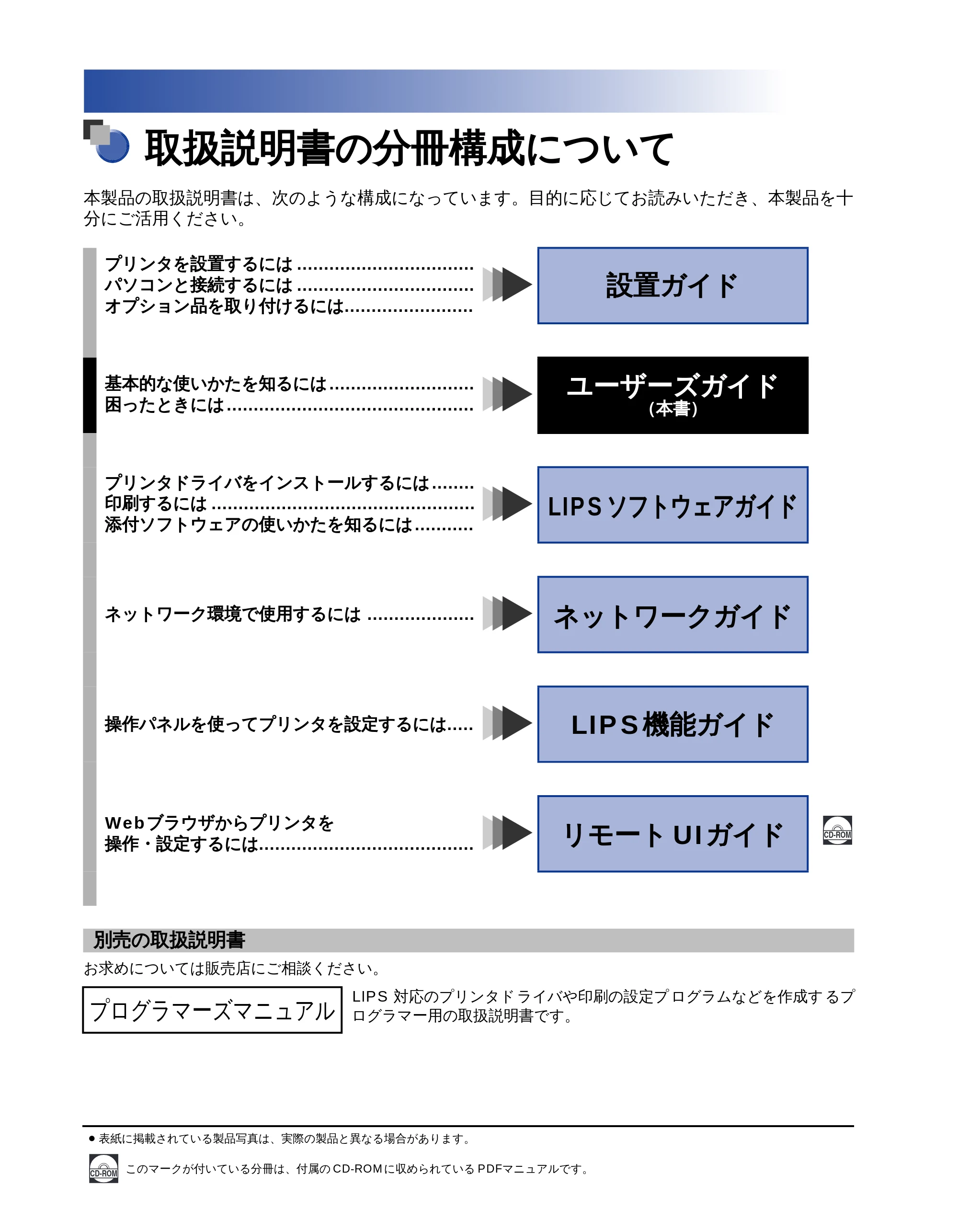 キヤノン LBP-1710 ユーザーズガイド （PDF形式／5.03Mバイト） — 取扱説明書の分冊構成について — 原本ページ — 2ページ