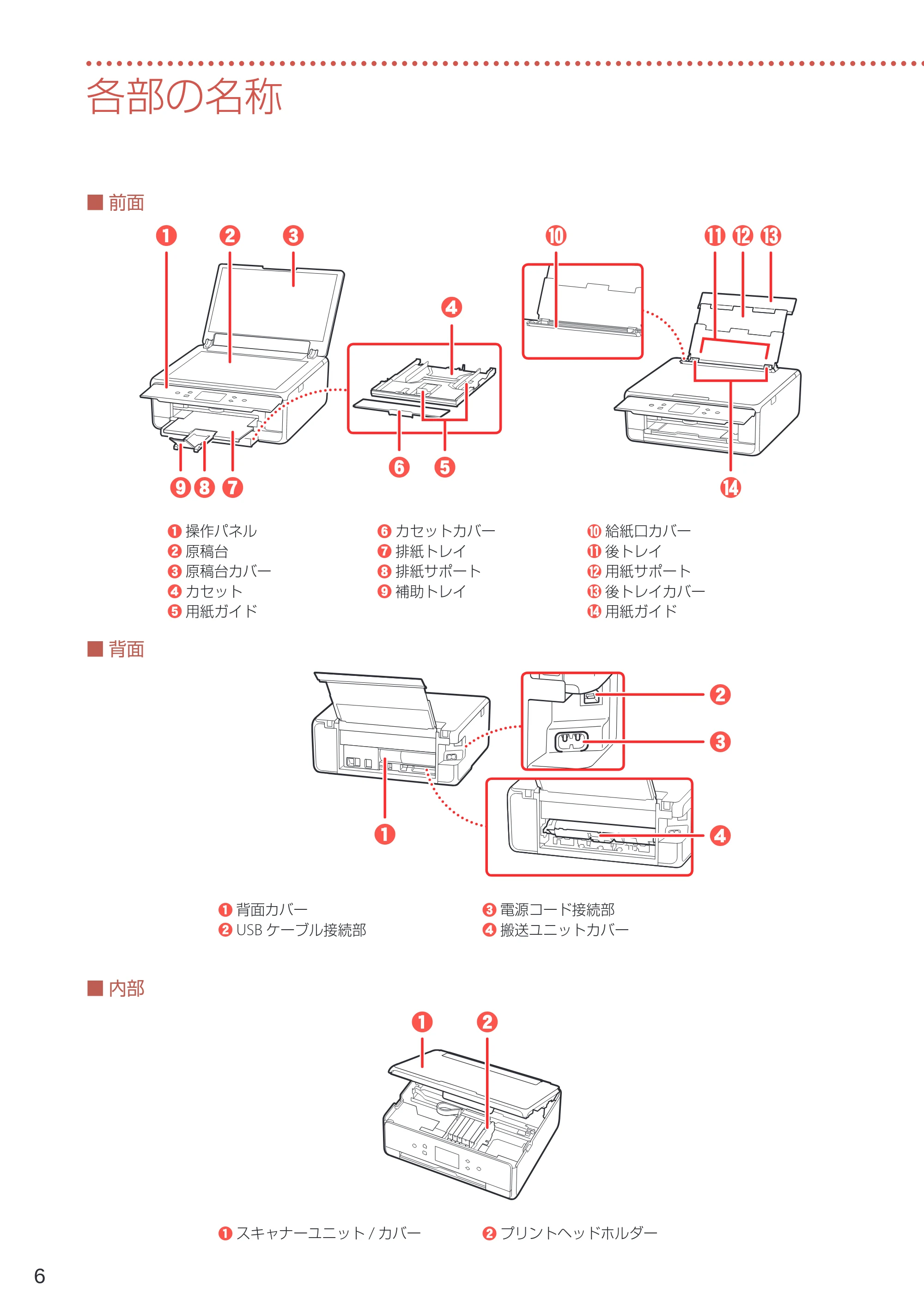 キヤノン PIXUS TS6230 設置・基本操作マニュアル(PDF:7.28MB) — 各部の名称 — 原本ページ — 8ページ