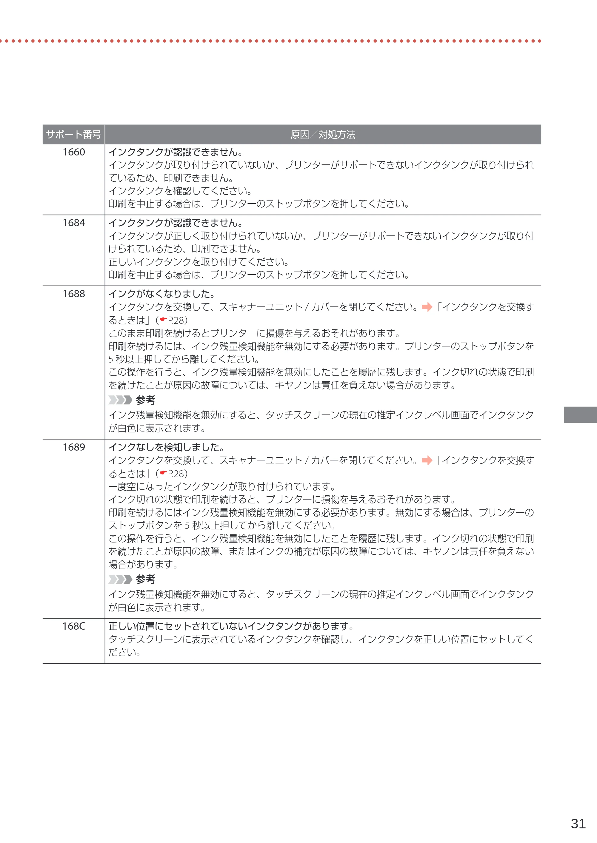 キヤノン PIXUS TS6230 設置・基本操作マニュアル(PDF:7.28MB) — 原本ページ — 33ページ