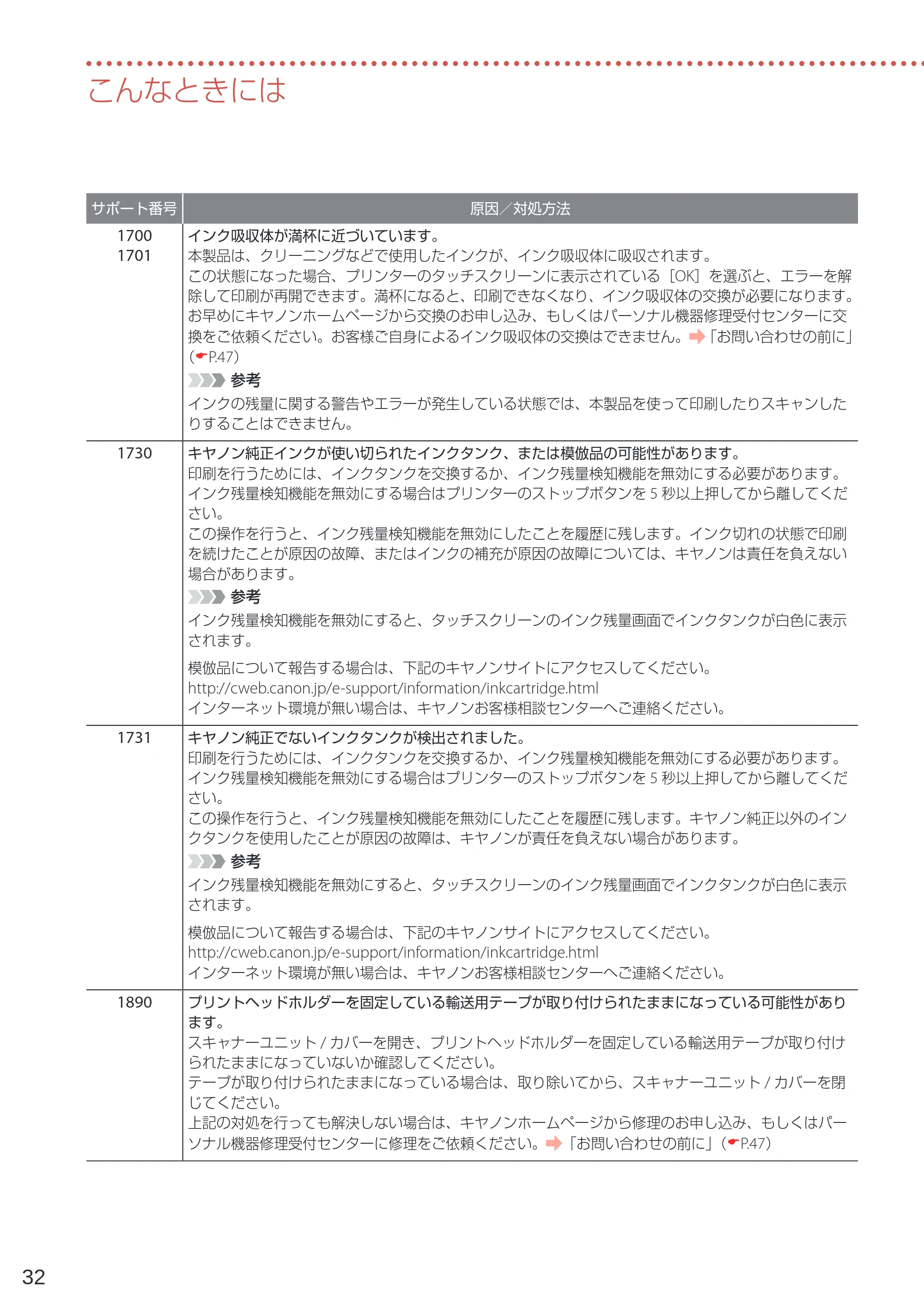 キヤノン PIXUS TS6230 設置・基本操作マニュアル(PDF:7.28MB) — 原本ページ — 34ページ