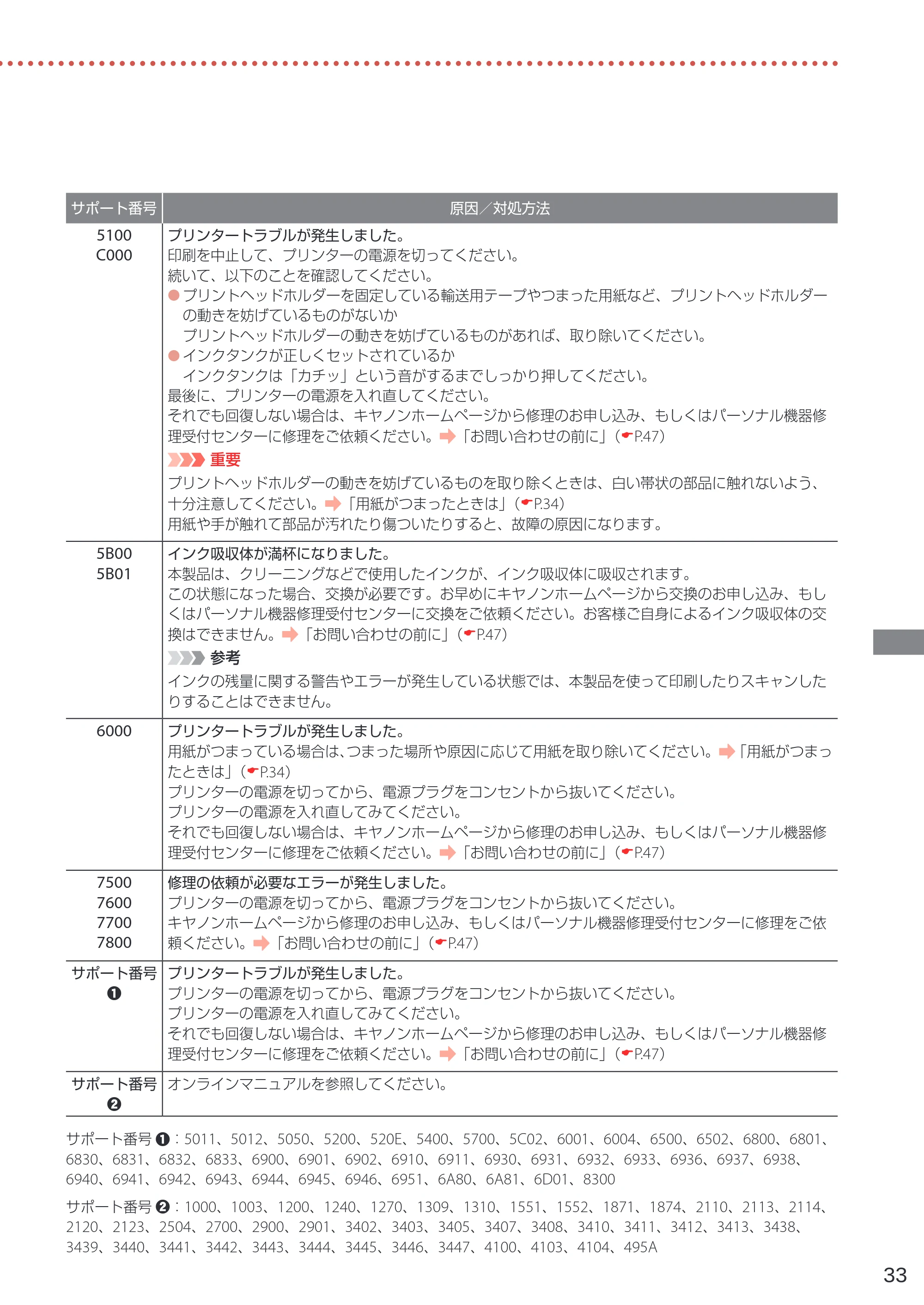 キヤノン PIXUS TS6230 設置・基本操作マニュアル(PDF:7.28MB) — 原本ページ — 35ページ