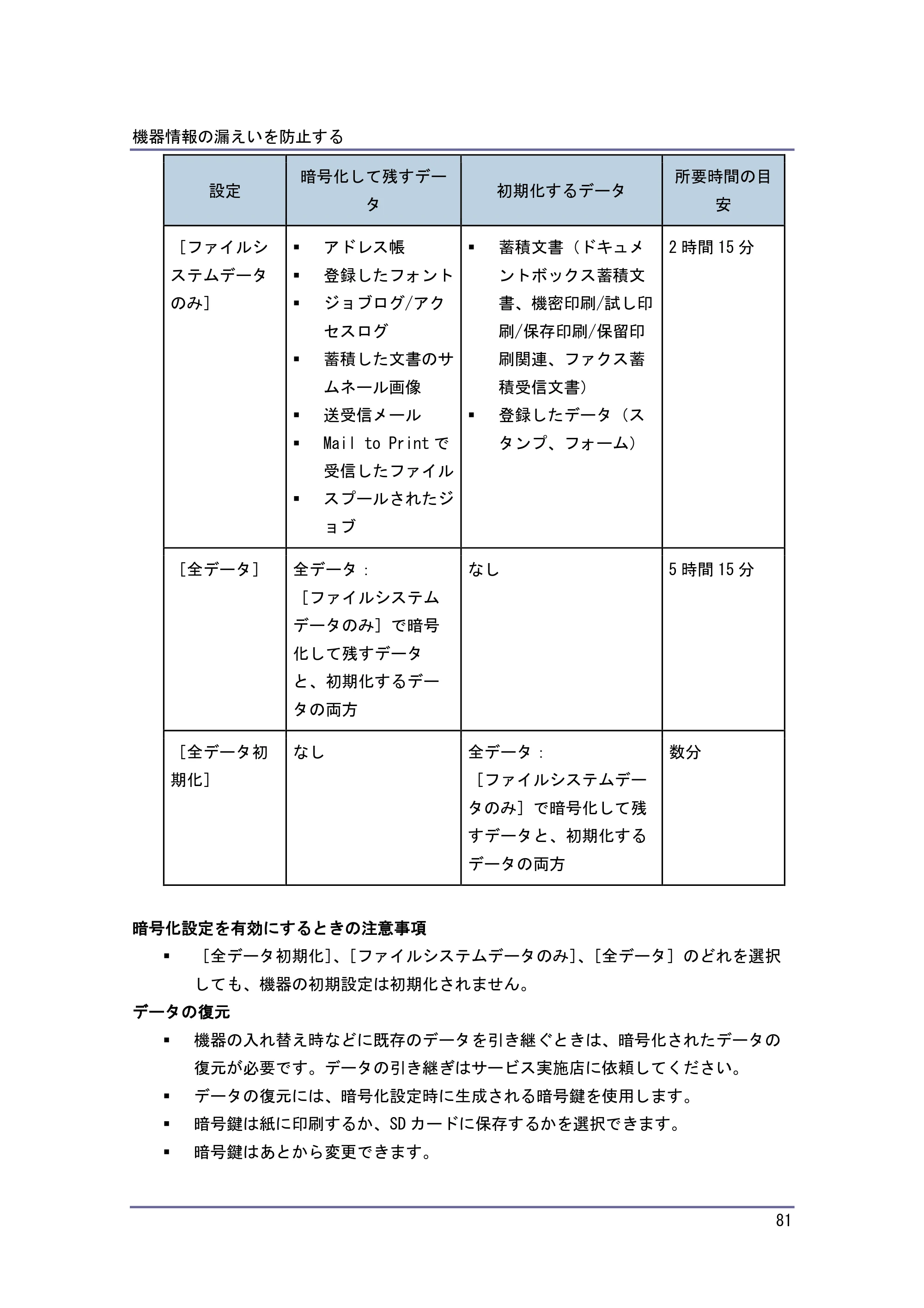 キヤノン PostScript3 セキュリティーガイド （PDF形式／6.86Mバイト） — 暗号化設定を有効にする — 原本ページ — 82ページ