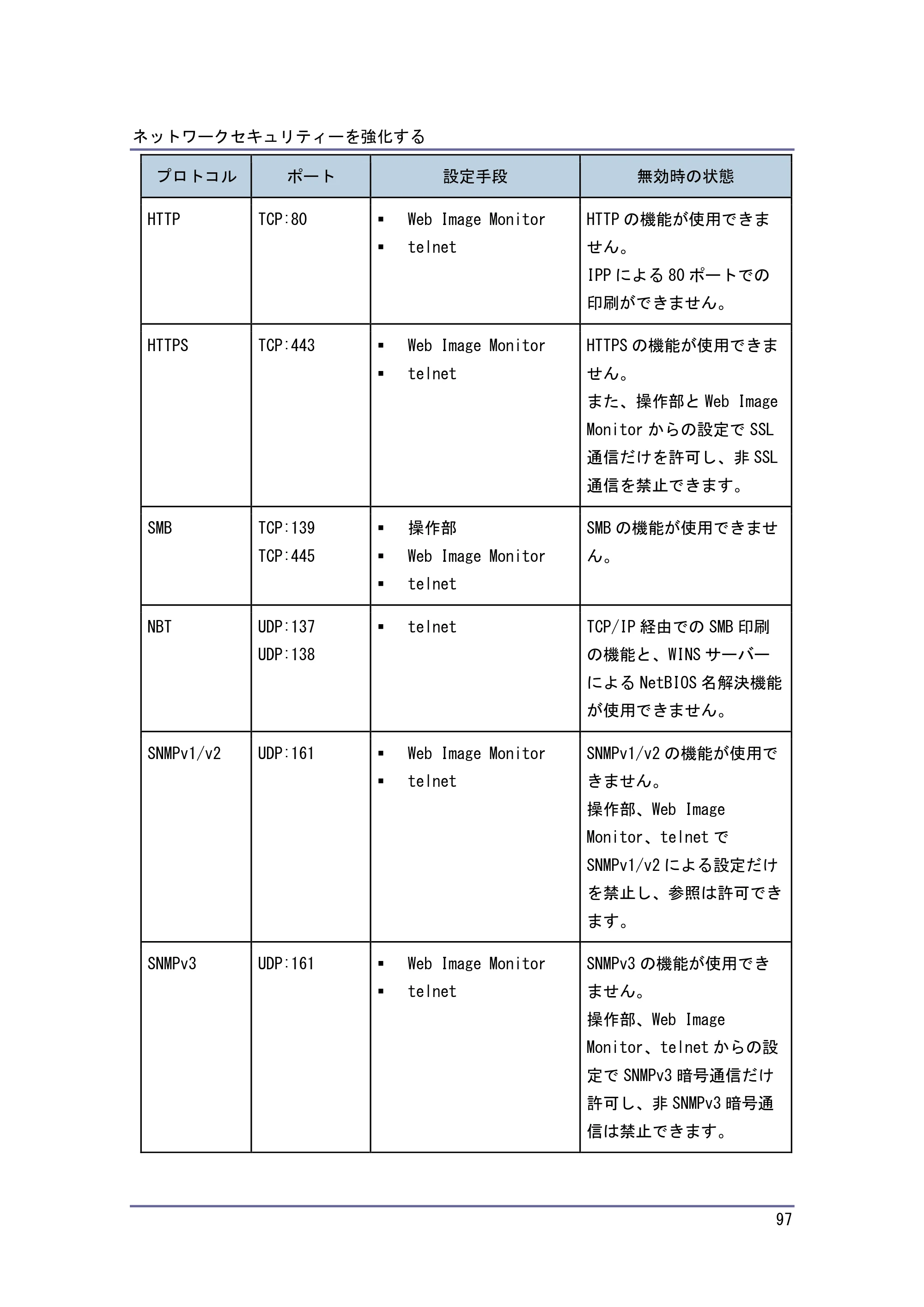 キヤノン PostScript3 セキュリティーガイド （PDF形式／6.86Mバイト） — 原本ページ — 98ページ