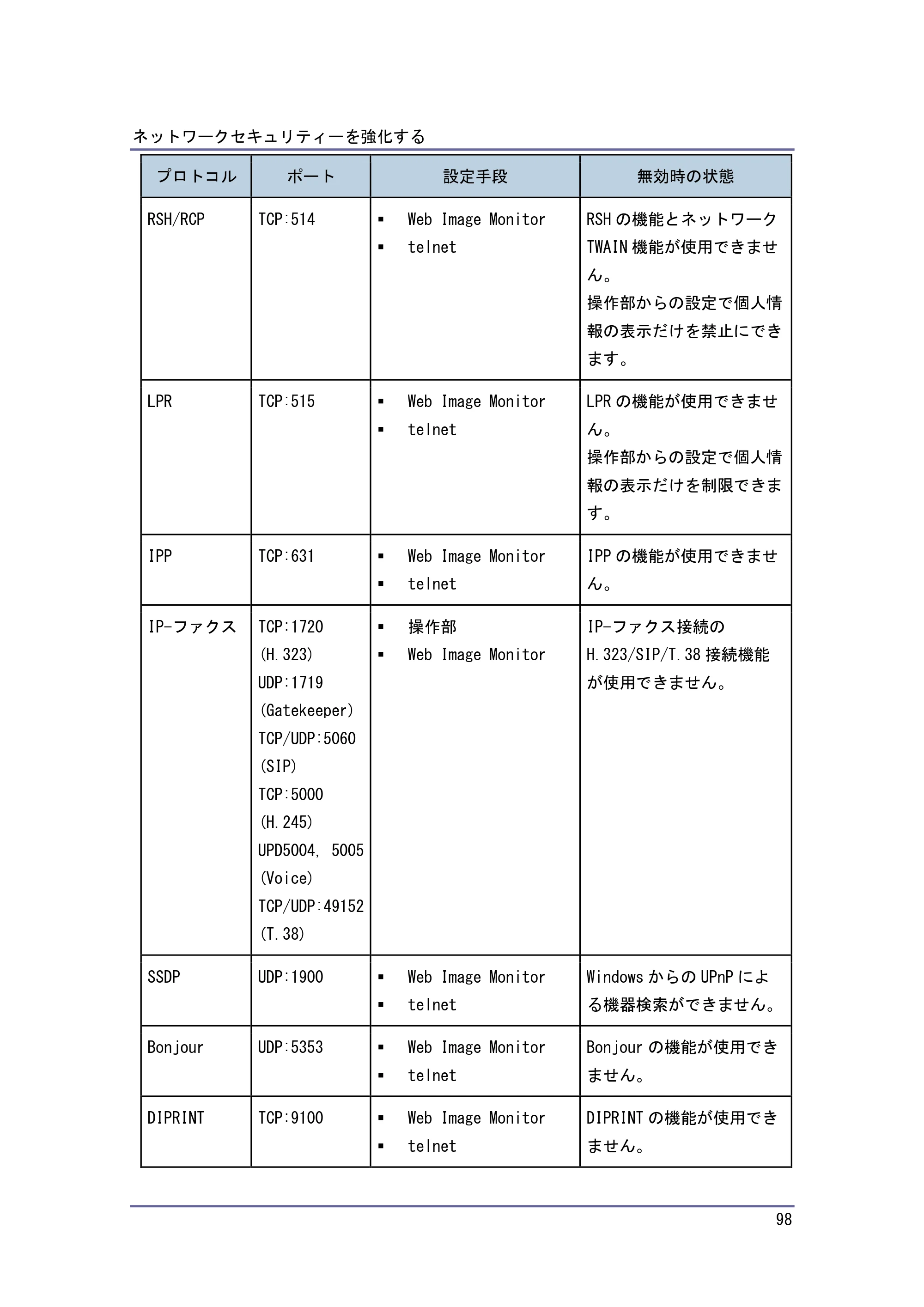 キヤノン PostScript3 セキュリティーガイド （PDF形式／6.86Mバイト） — 操作部から設定する — 原本ページ — 99ページ