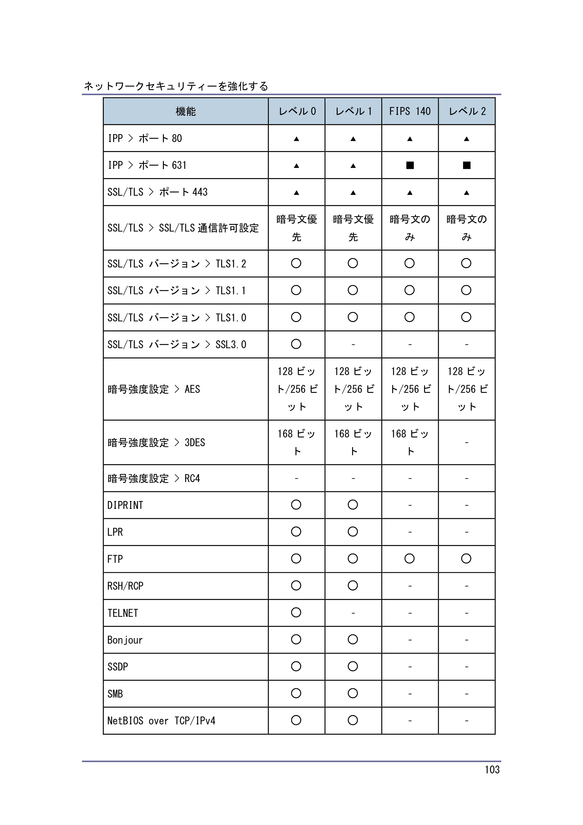 キヤノン PostScript3 セキュリティーガイド （PDF形式／6.86Mバイト） — 原本ページ — 104ページ