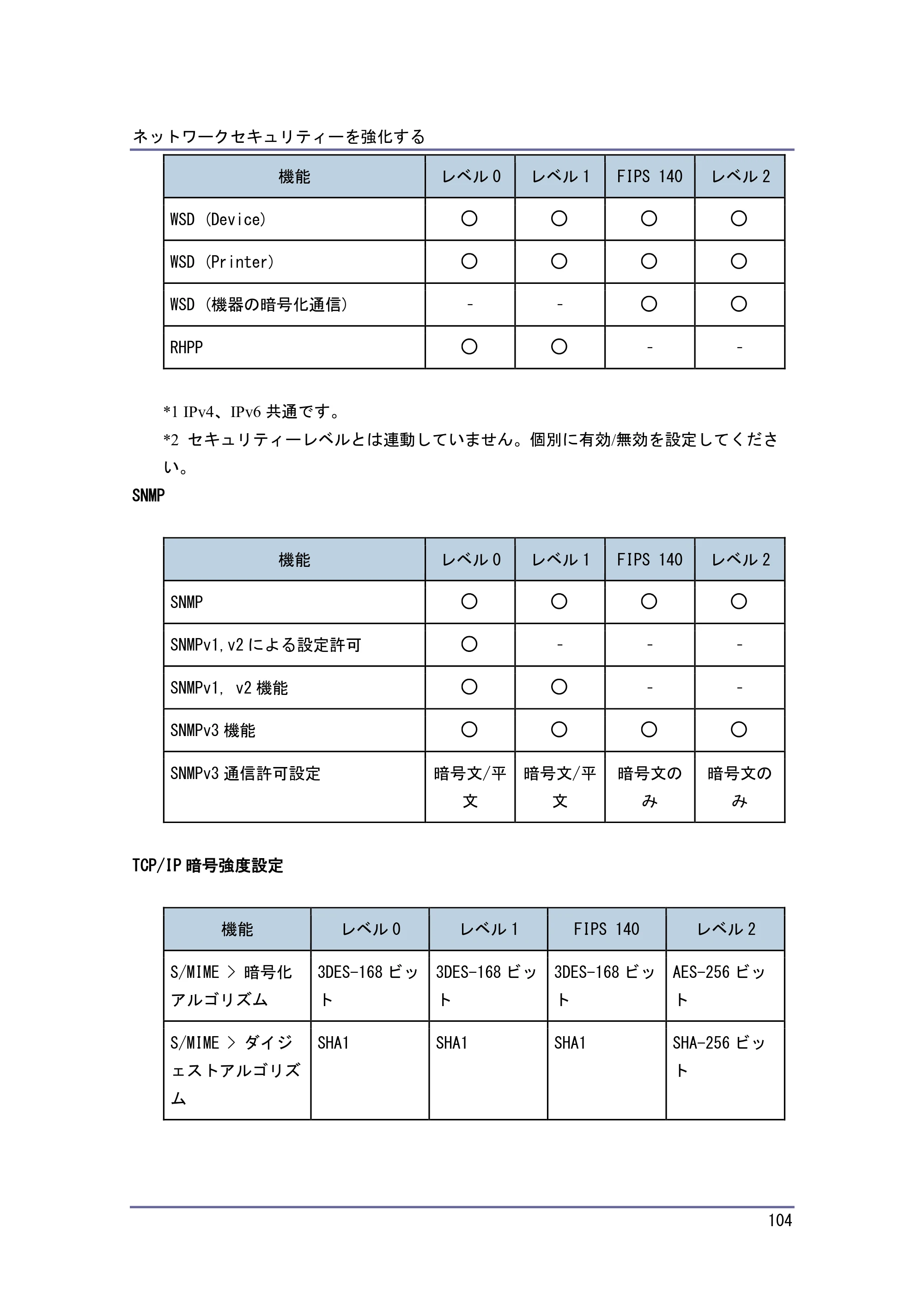 キヤノン PostScript3 セキュリティーガイド （PDF形式／6.86Mバイト） — 原本ページ — 105ページ