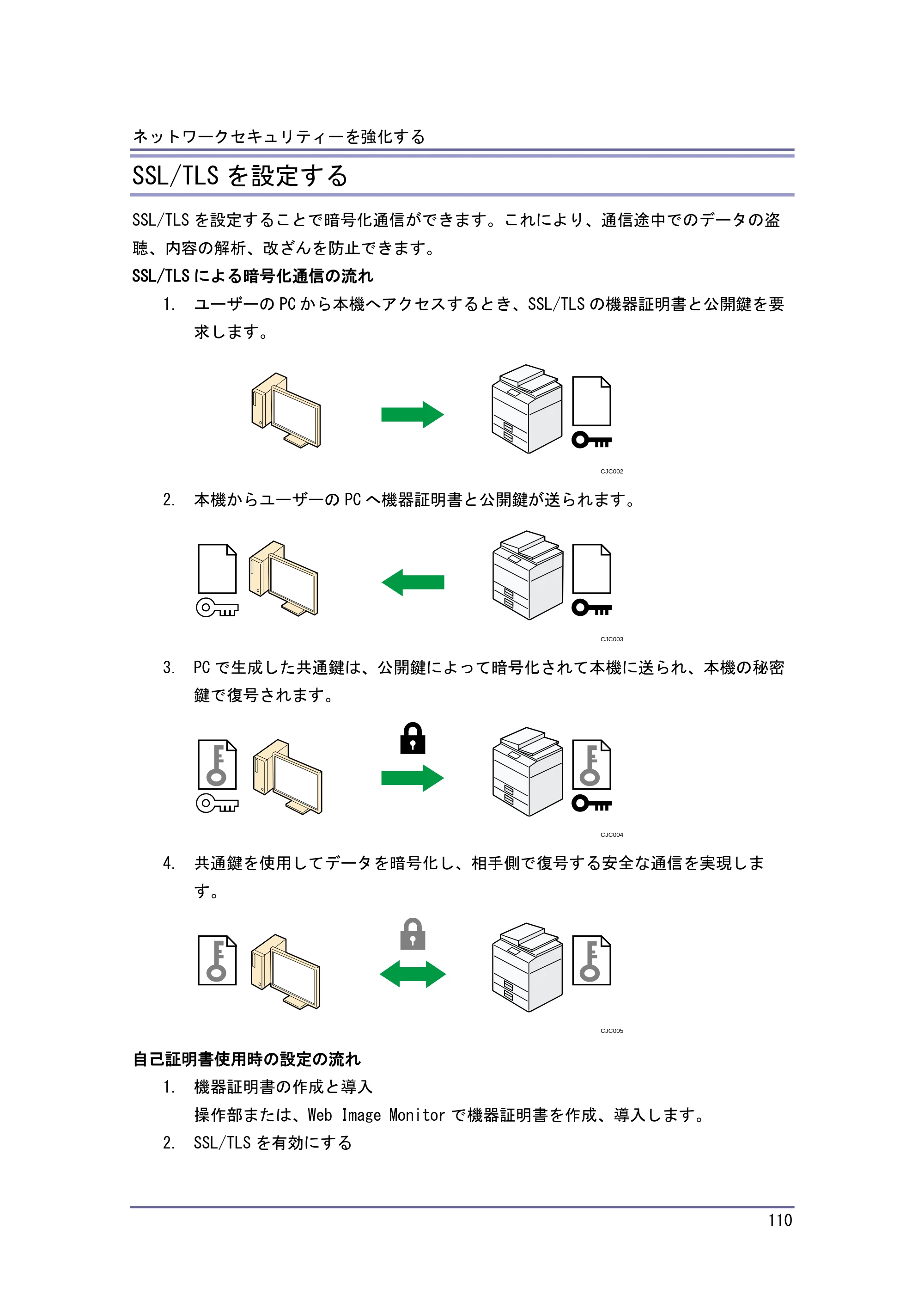 キヤノン PostScript3 セキュリティーガイド （PDF形式／6.86Mバイト） — SSL/TLS を有効にする — 原本ページ — 111ページ