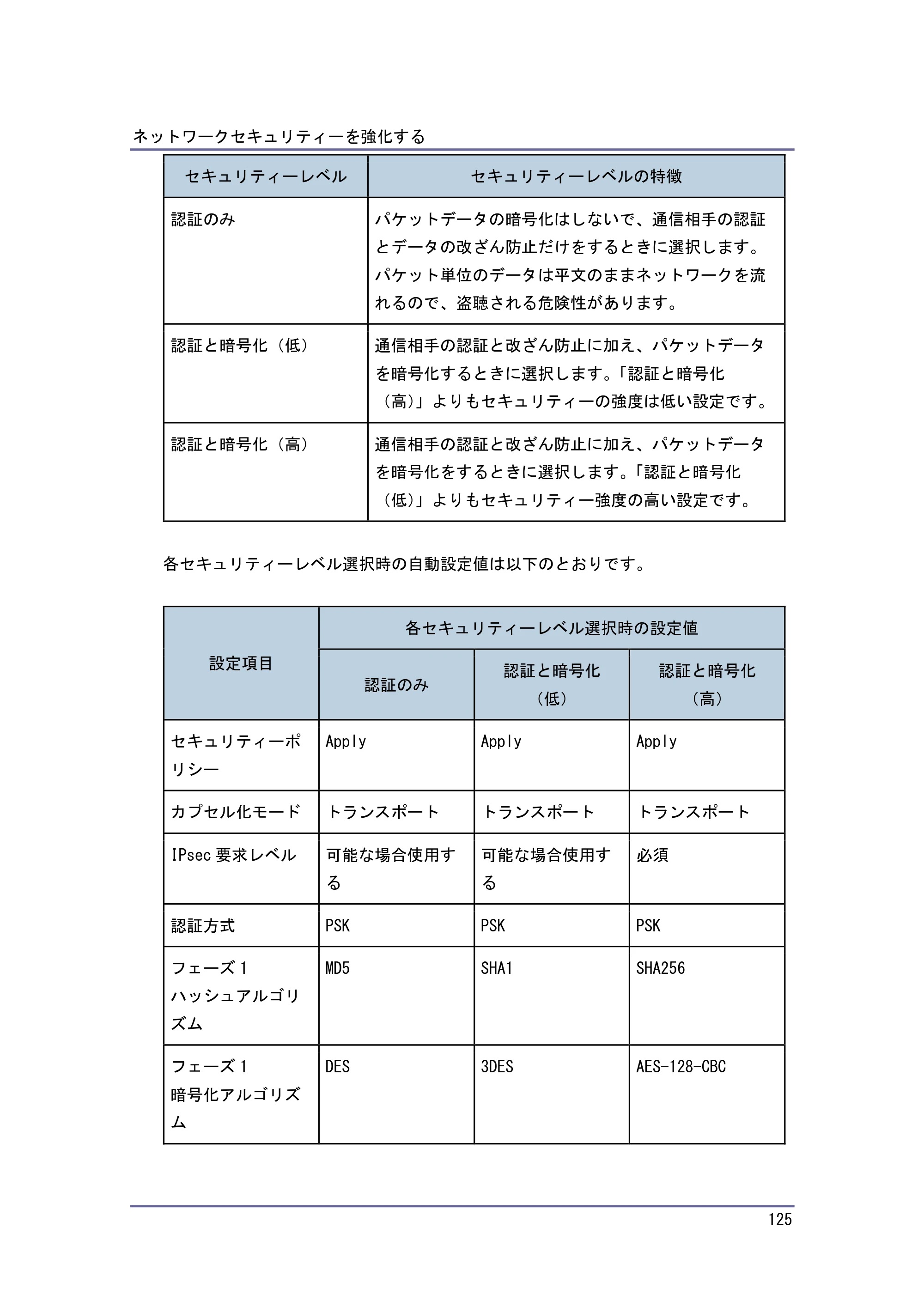 キヤノン PostScript3 セキュリティーガイド （PDF形式／6.86Mバイト） — 原本ページ — 126ページ