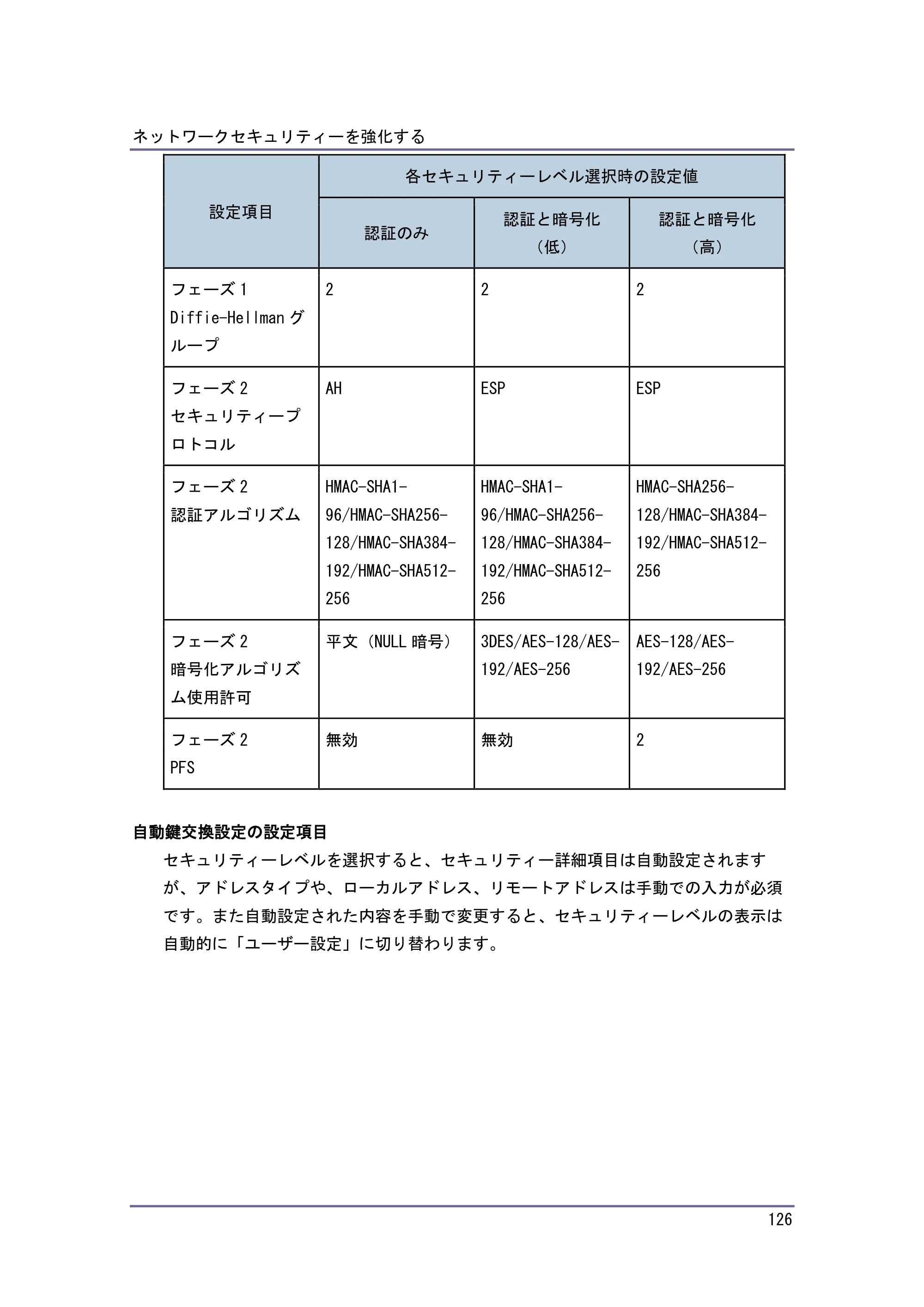 キヤノン PostScript3 セキュリティーガイド （PDF形式／6.86Mバイト） — 原本ページ — 127ページ