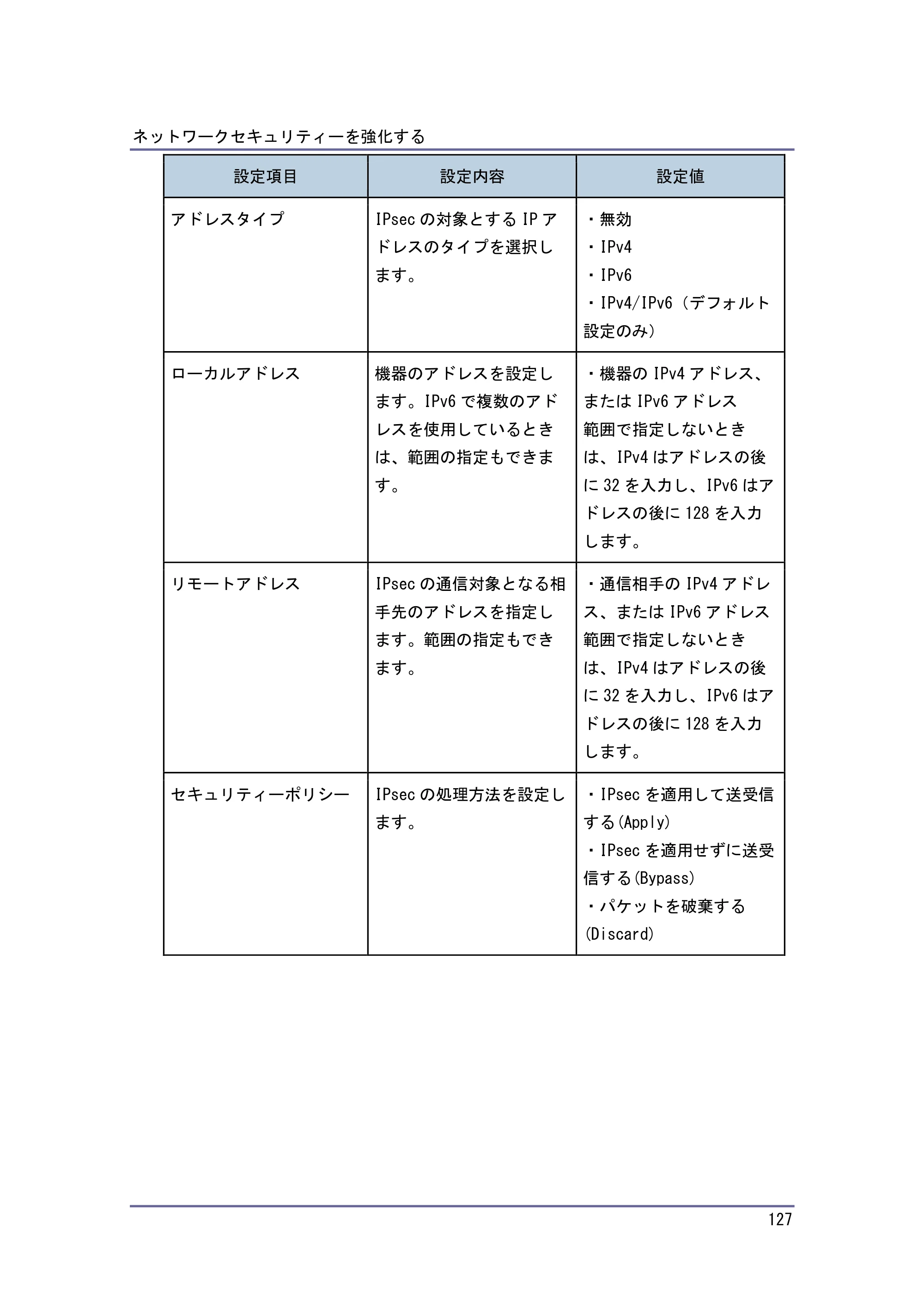 キヤノン PostScript3 セキュリティーガイド （PDF形式／6.86Mバイト） — 原本ページ — 128ページ