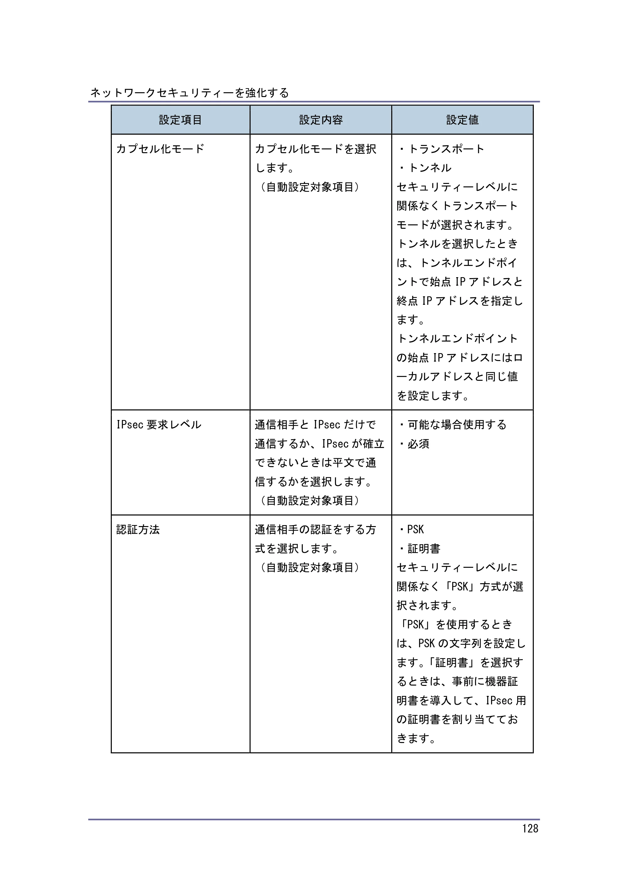 キヤノン PostScript3 セキュリティーガイド （PDF形式／6.86Mバイト） — 原本ページ — 129ページ