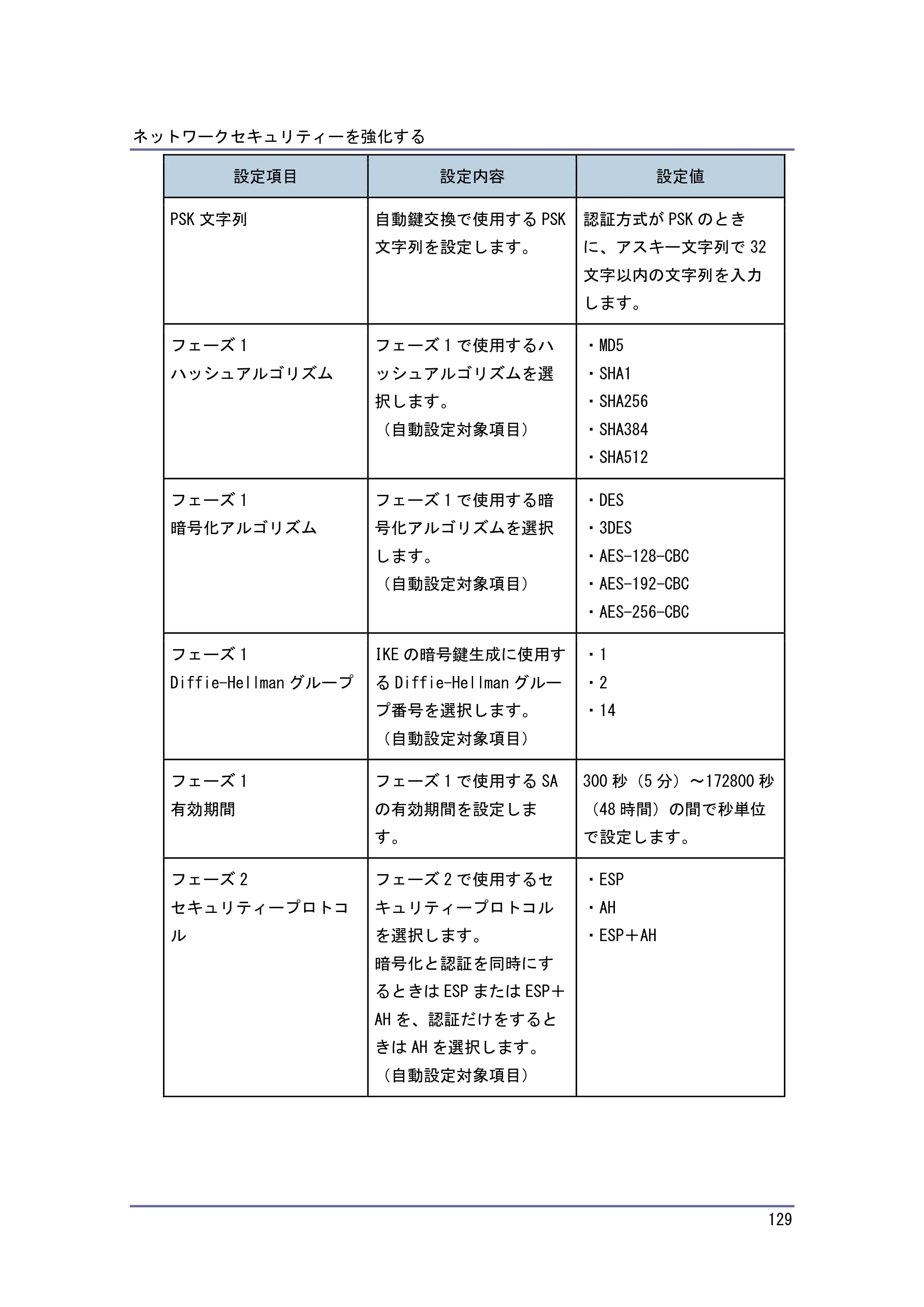 キヤノン PostScript3 セキュリティーガイド （PDF形式／6.86Mバイト） — 原本ページ — 130ページ